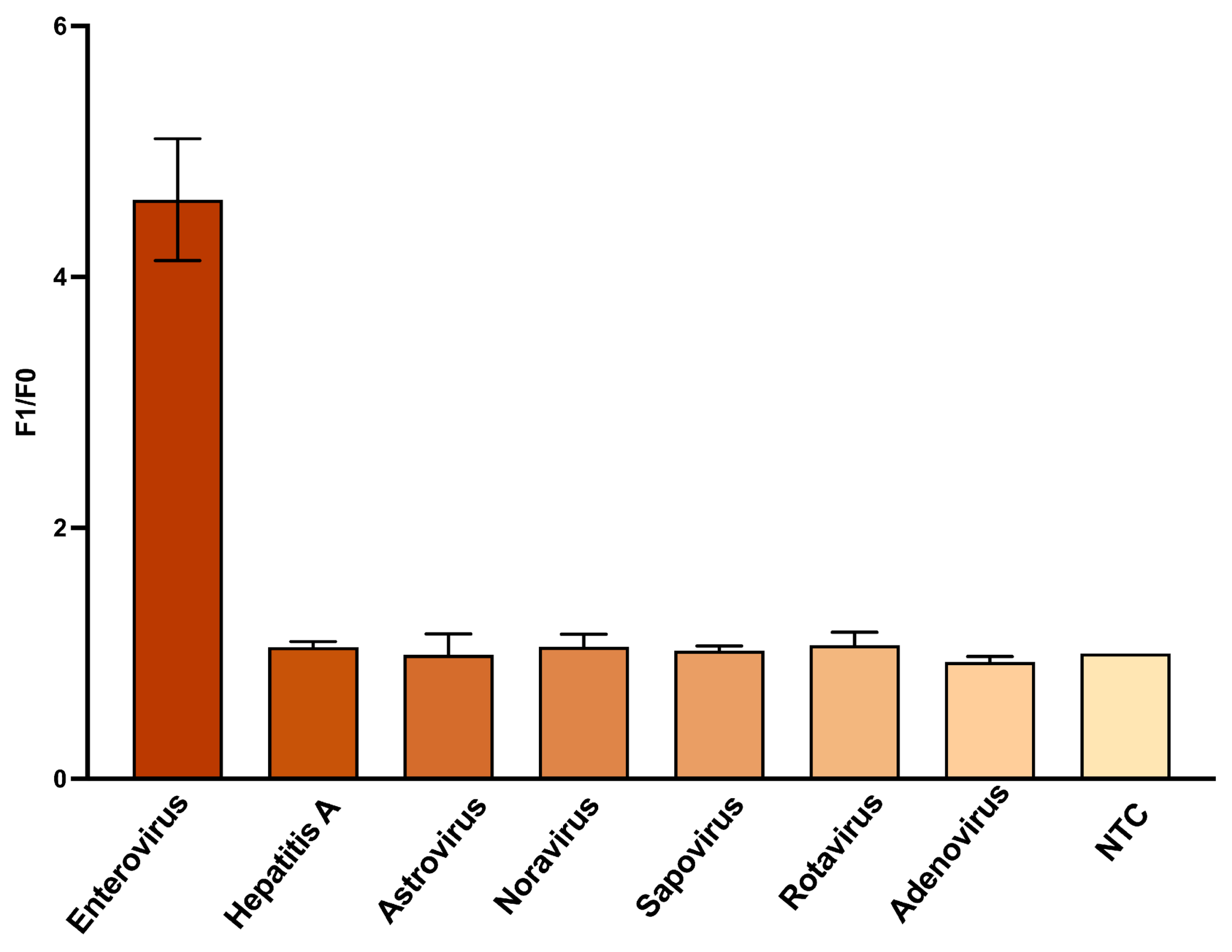 Biosensors 15 00562 g005