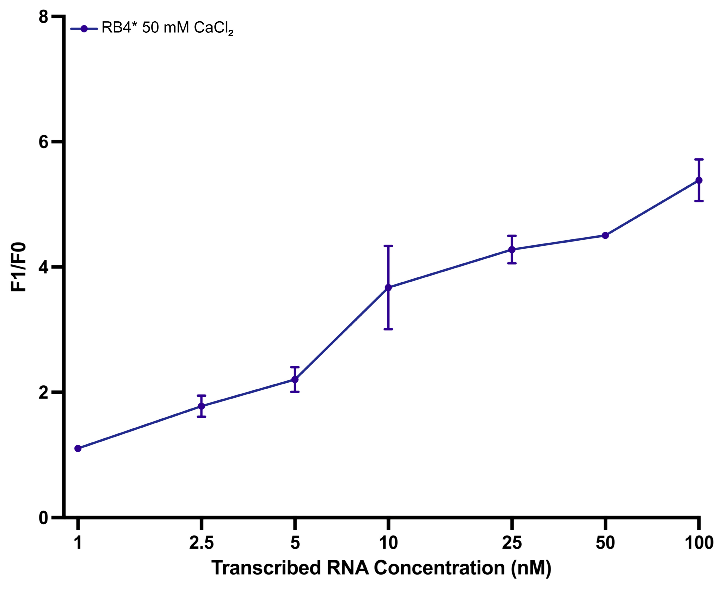 Biosensors 15 00562 g006