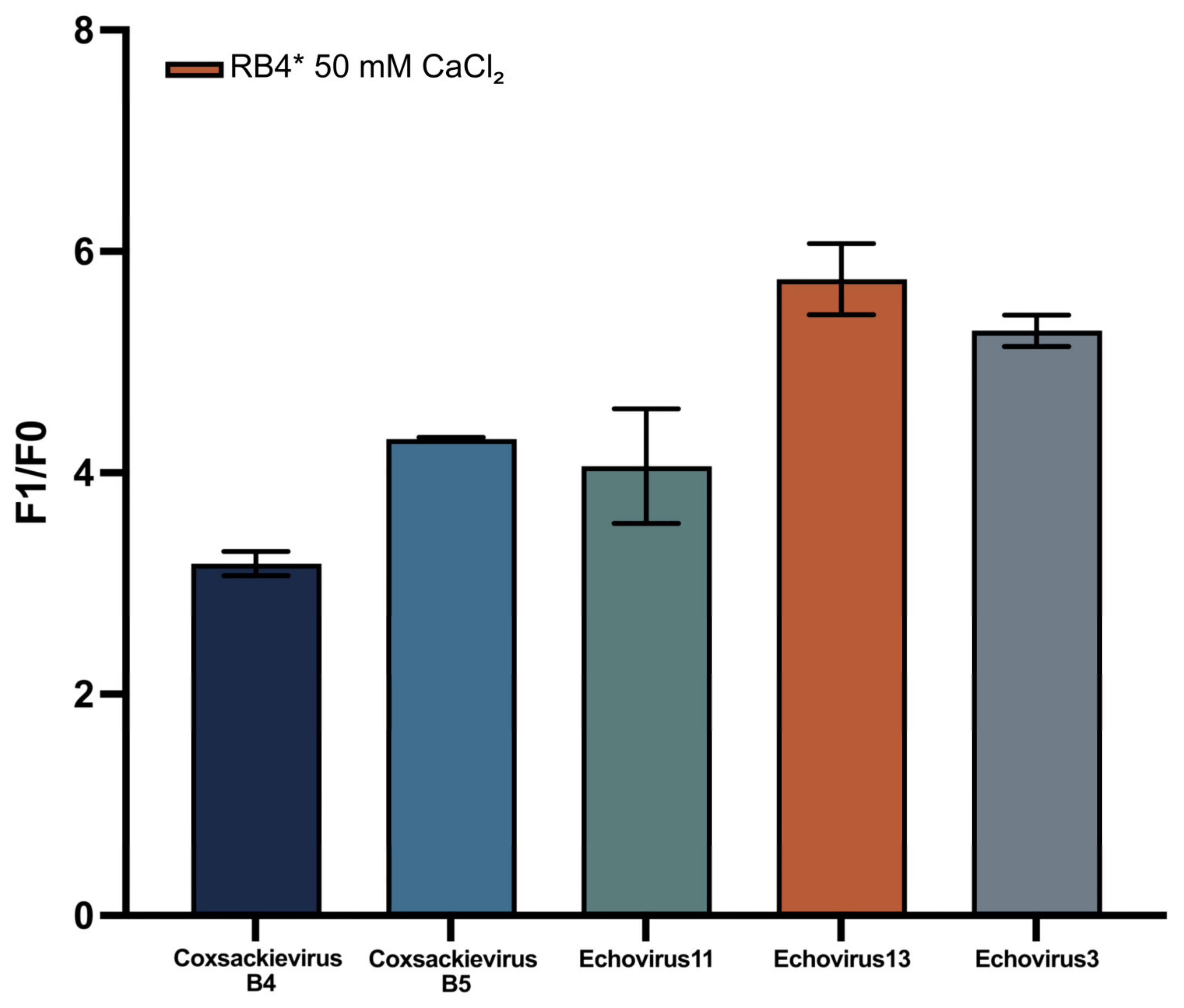 Biosensors 15 00562 g007