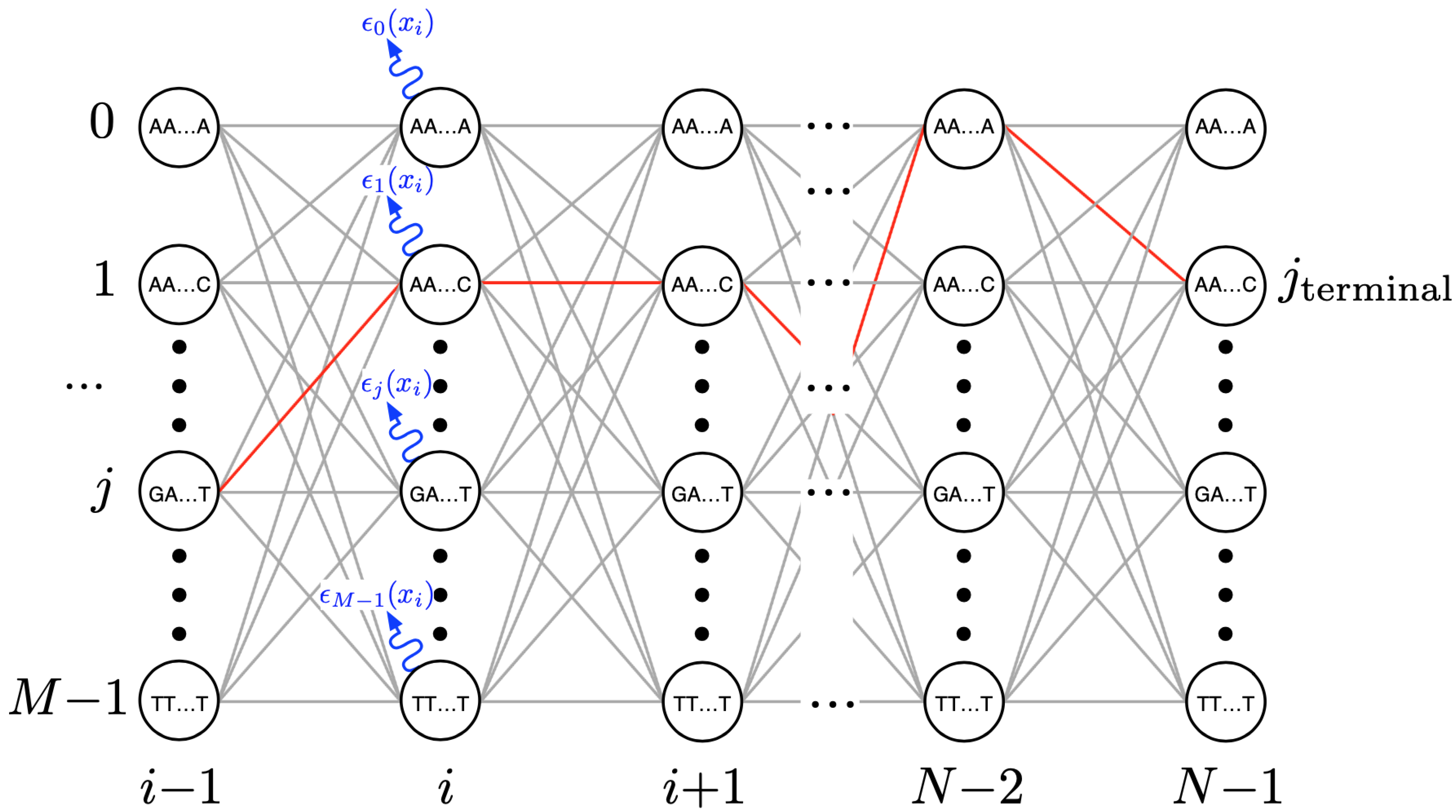Biosensors 15 00569 g004