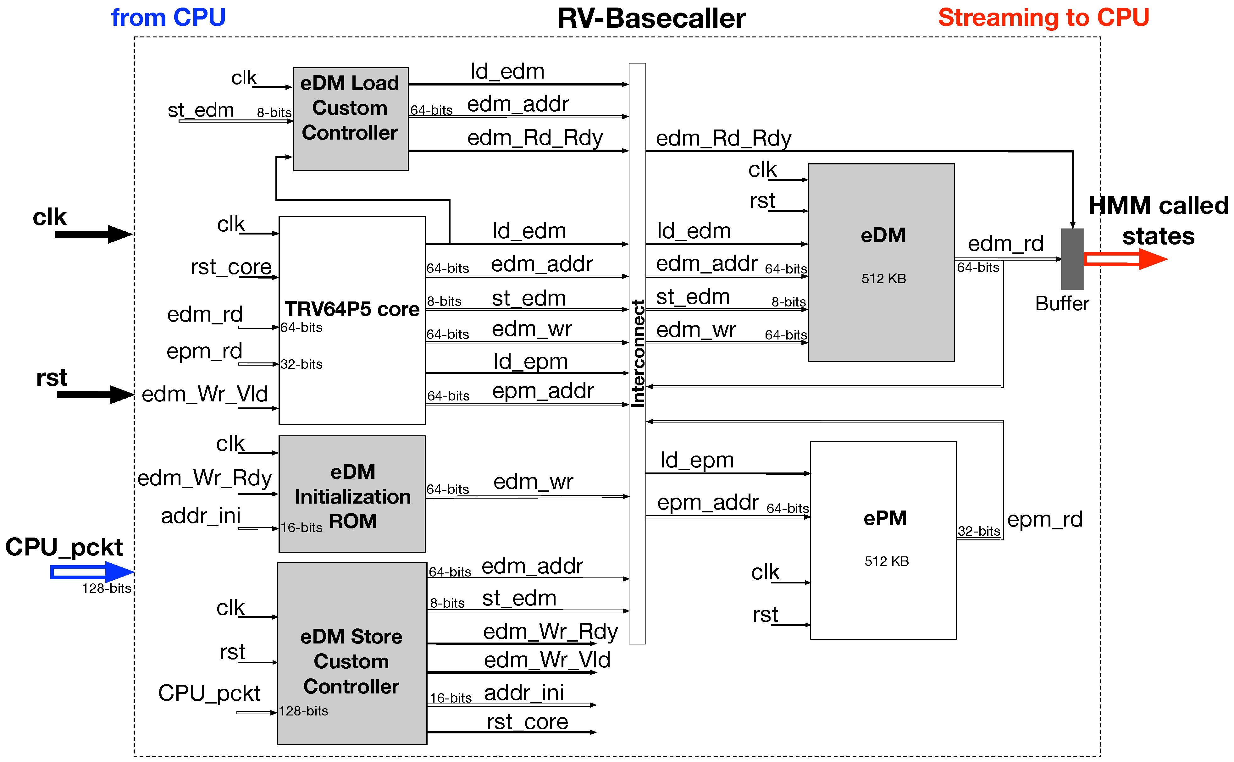 Biosensors 15 00569 g006