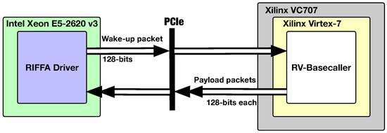 Nanopore-Aware Embedded Detection for Mobile DNA Sequencing: A Viterbi ...