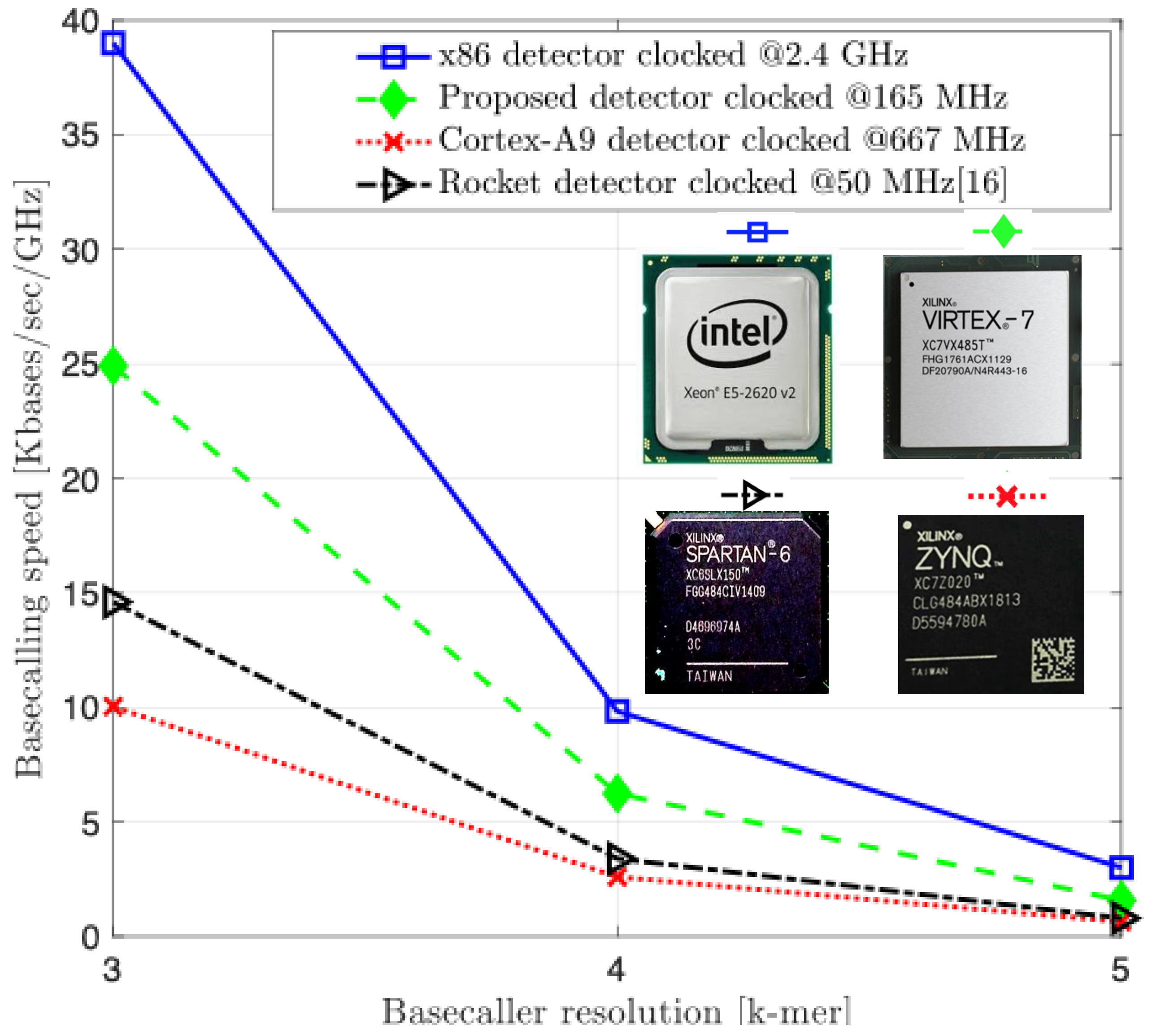 Biosensors 15 00569 g009