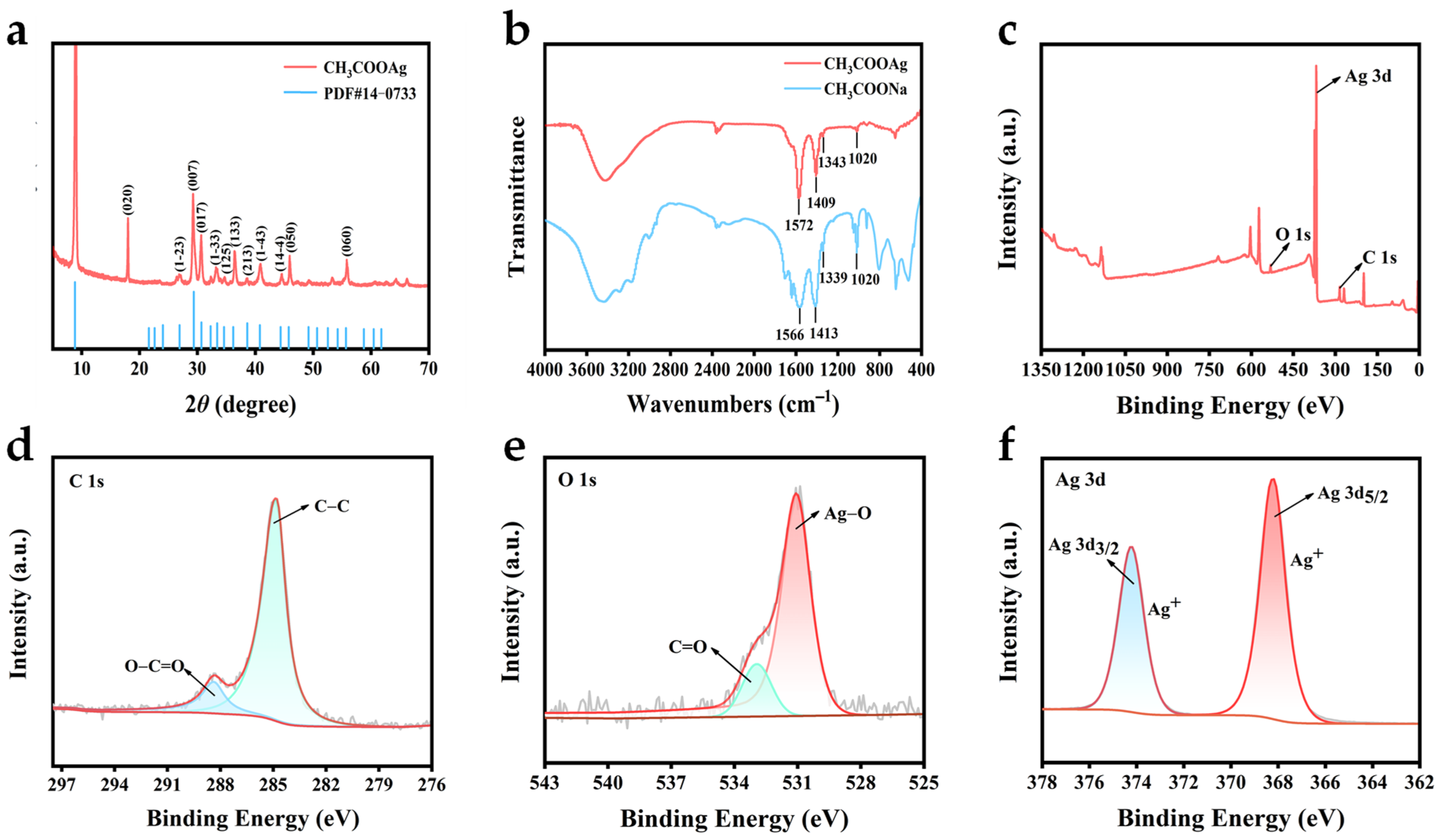 Biosensors 15 00570 g003