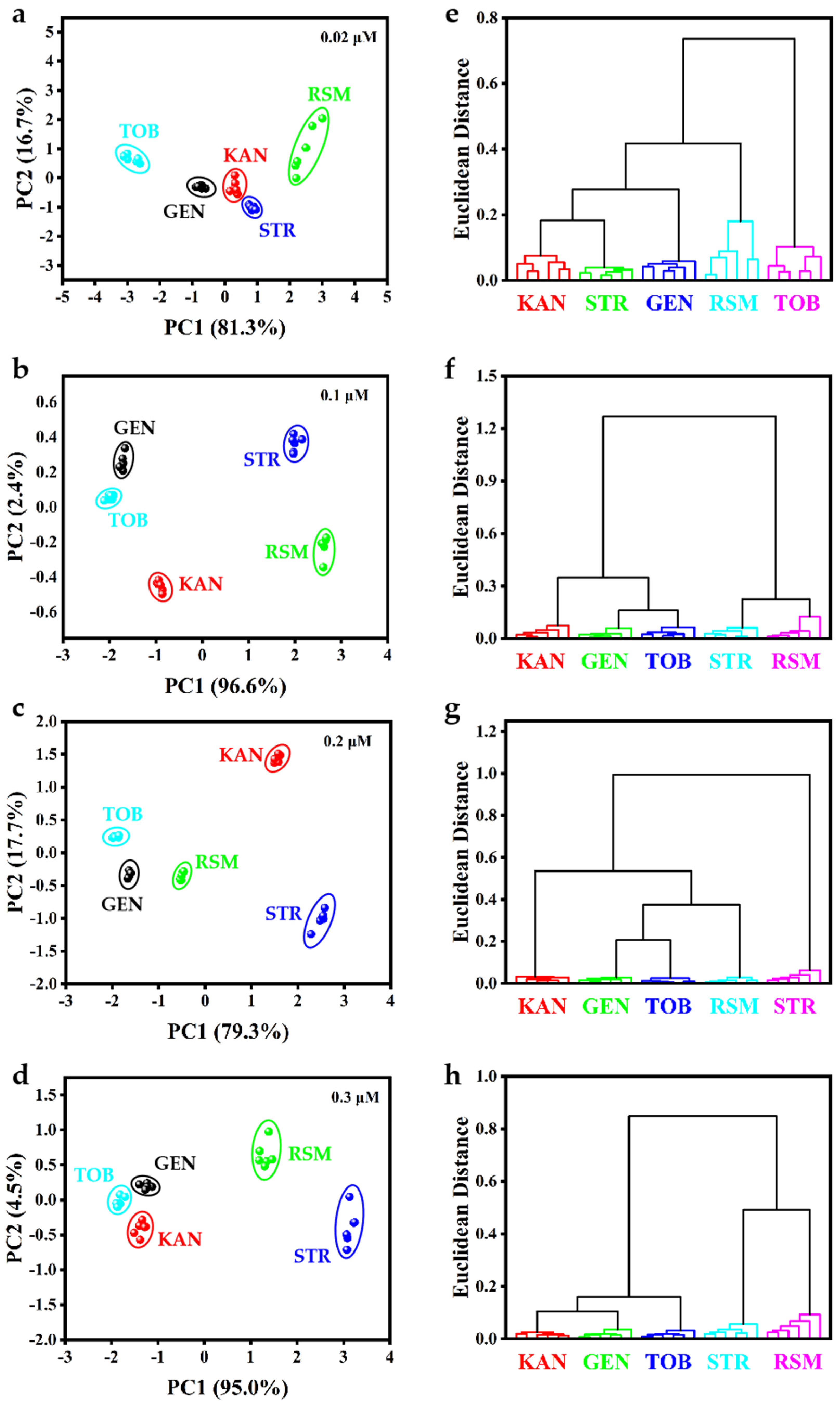 Biosensors 15 00570 g005