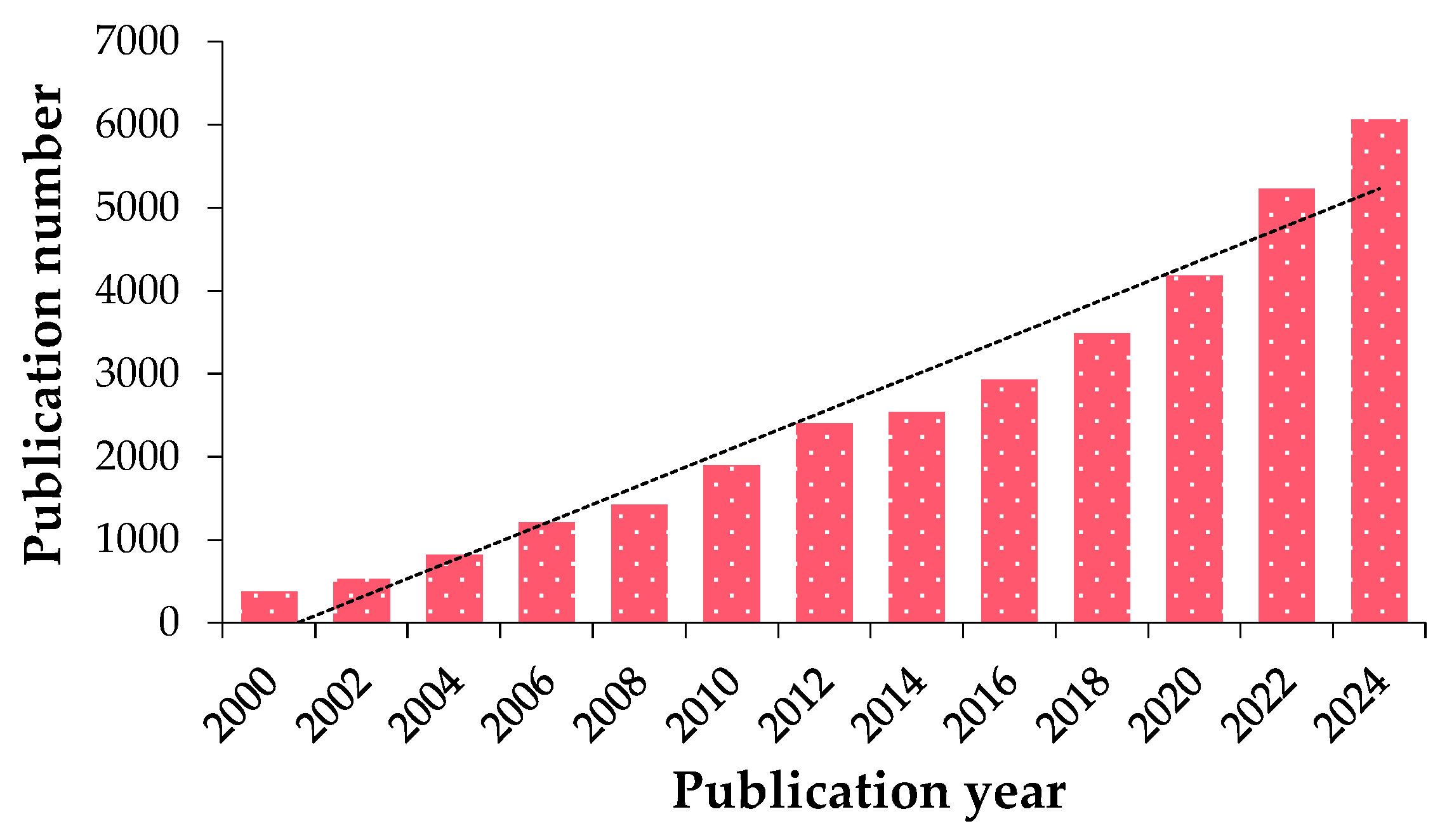 Biosensors 15 00574 g002 Biosensors 15 00574 g002