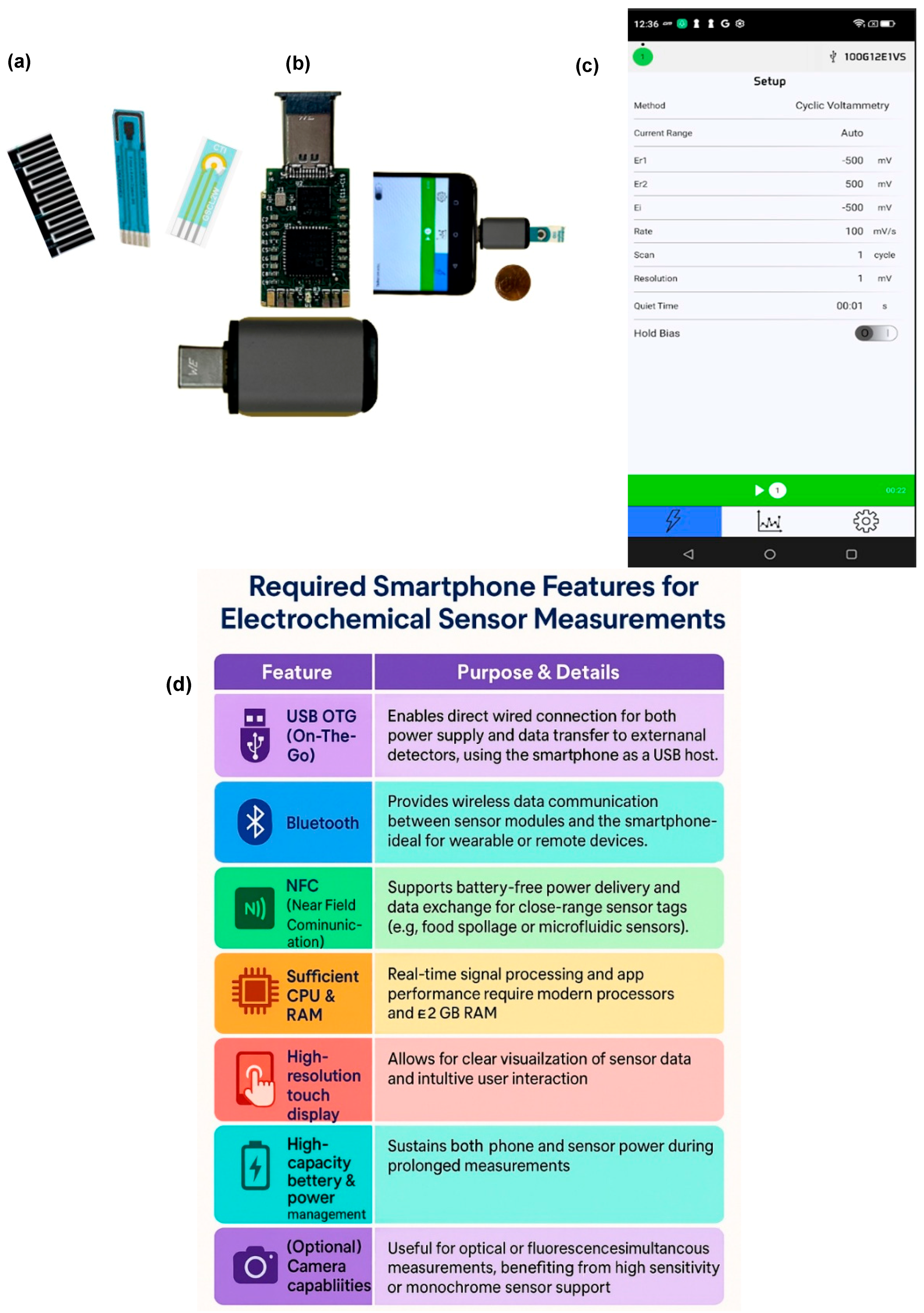 Biosensors 15 00574 g005 Biosensors 15 00574 g005