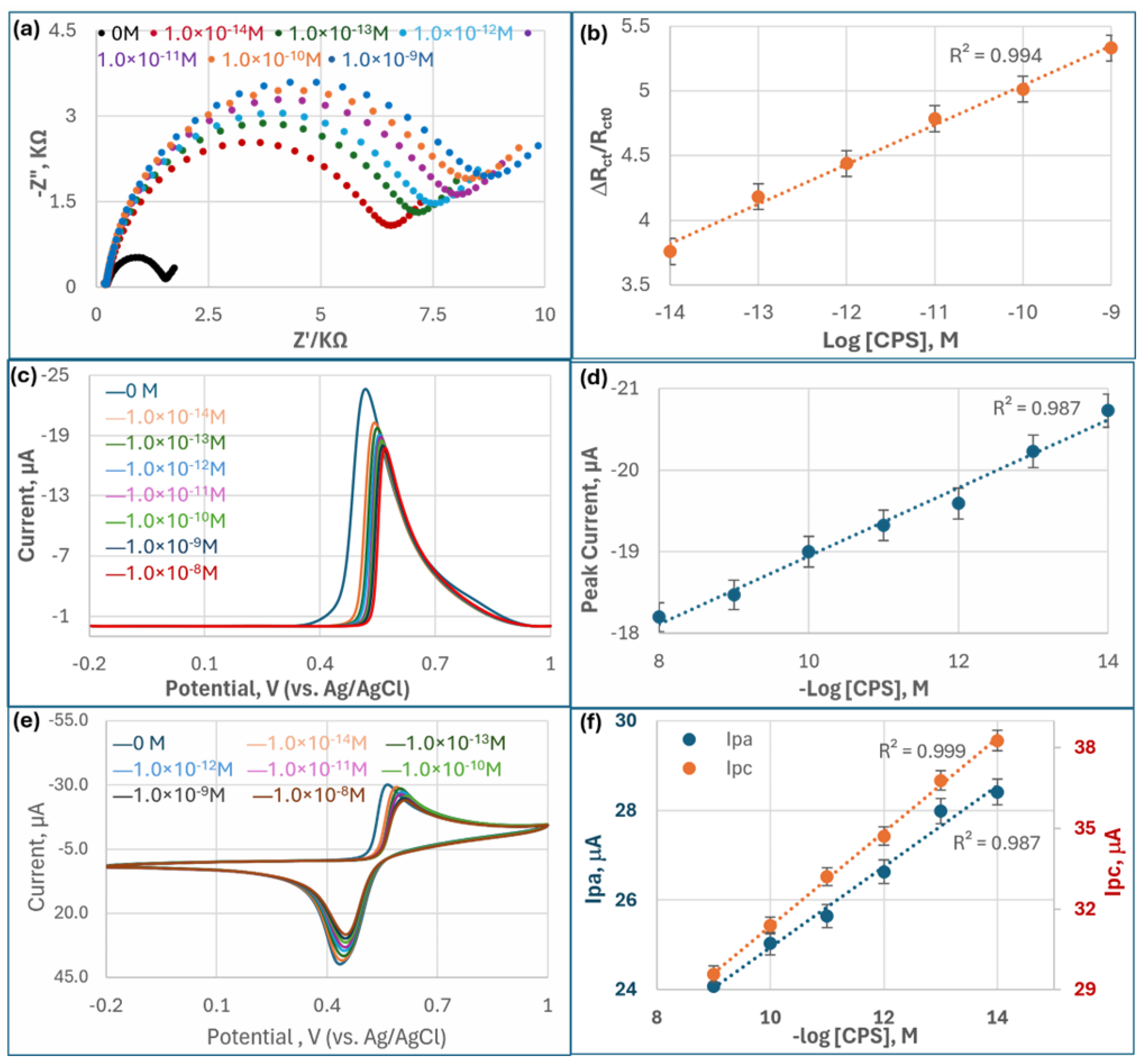Biosensors 15 00575 g003