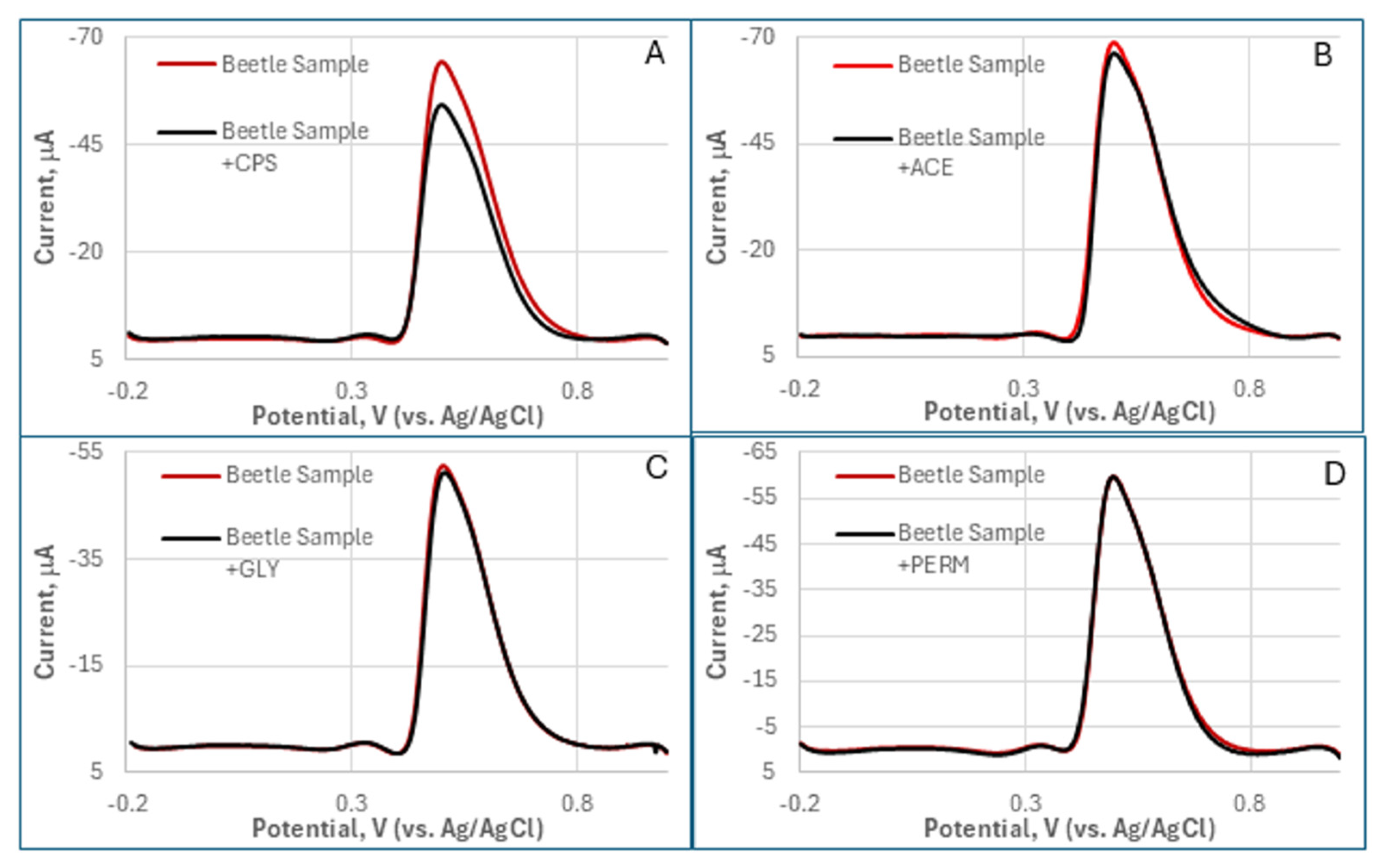 Biosensors 15 00575 g0a2