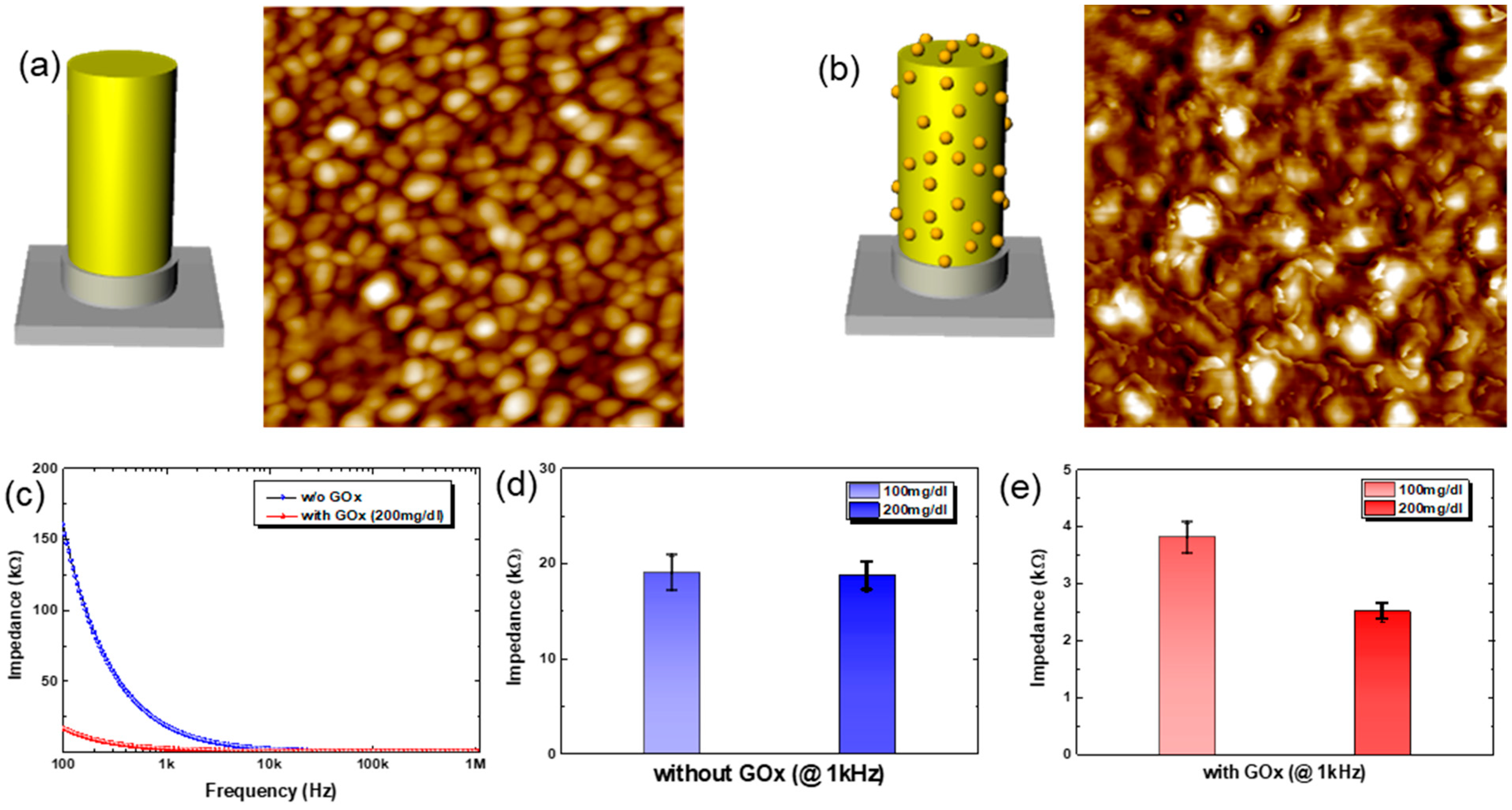 Biosensors 15 00576 g004