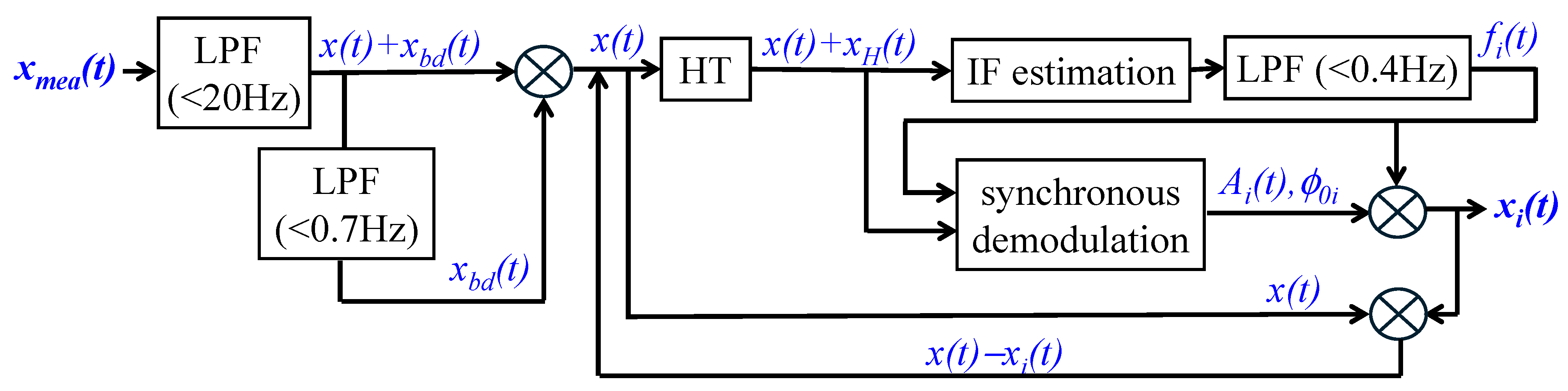 Biosensors 15 00578 g003 Biosensors 15 00578 g003