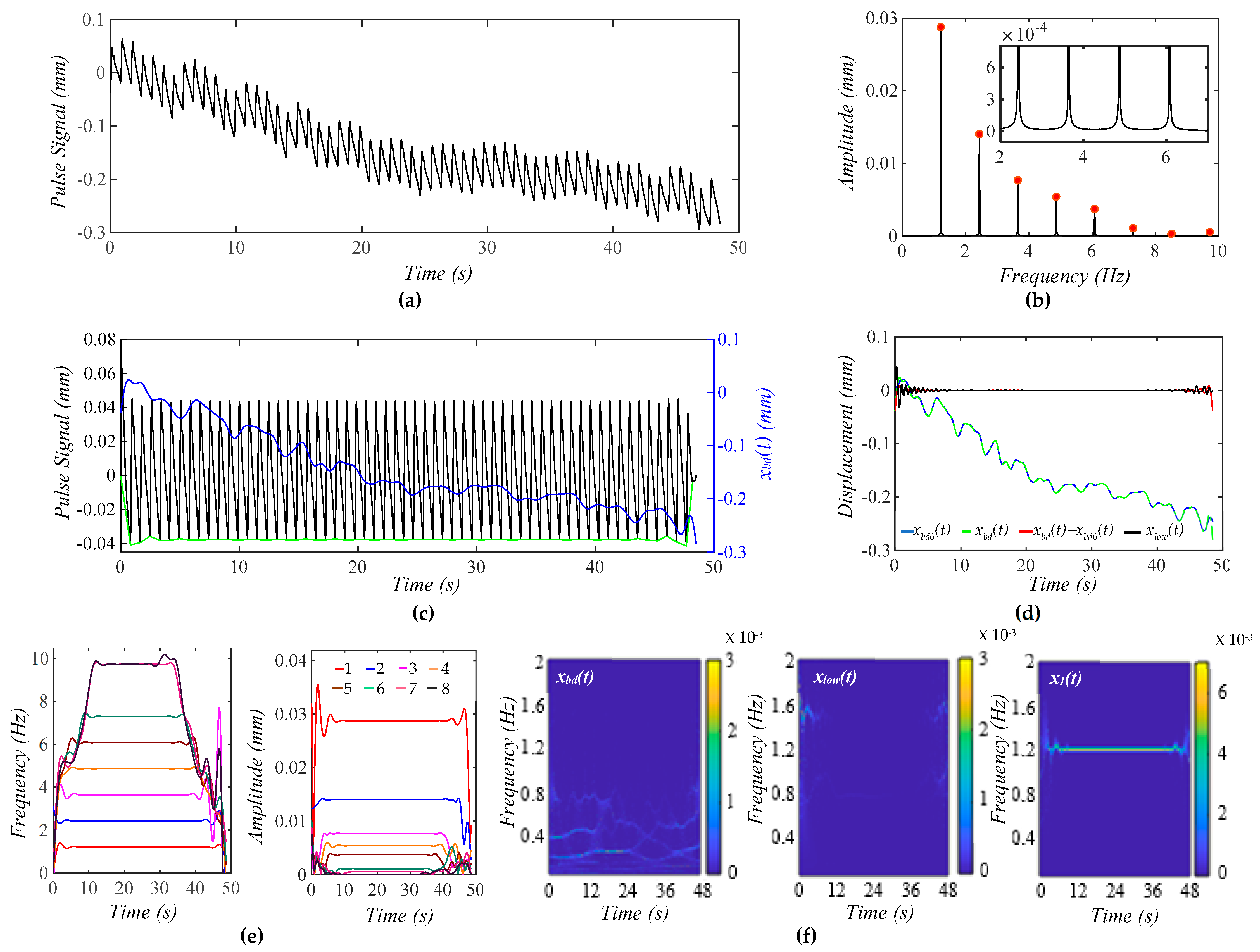 Biosensors 15 00578 g004 Biosensors 15 00578 g004