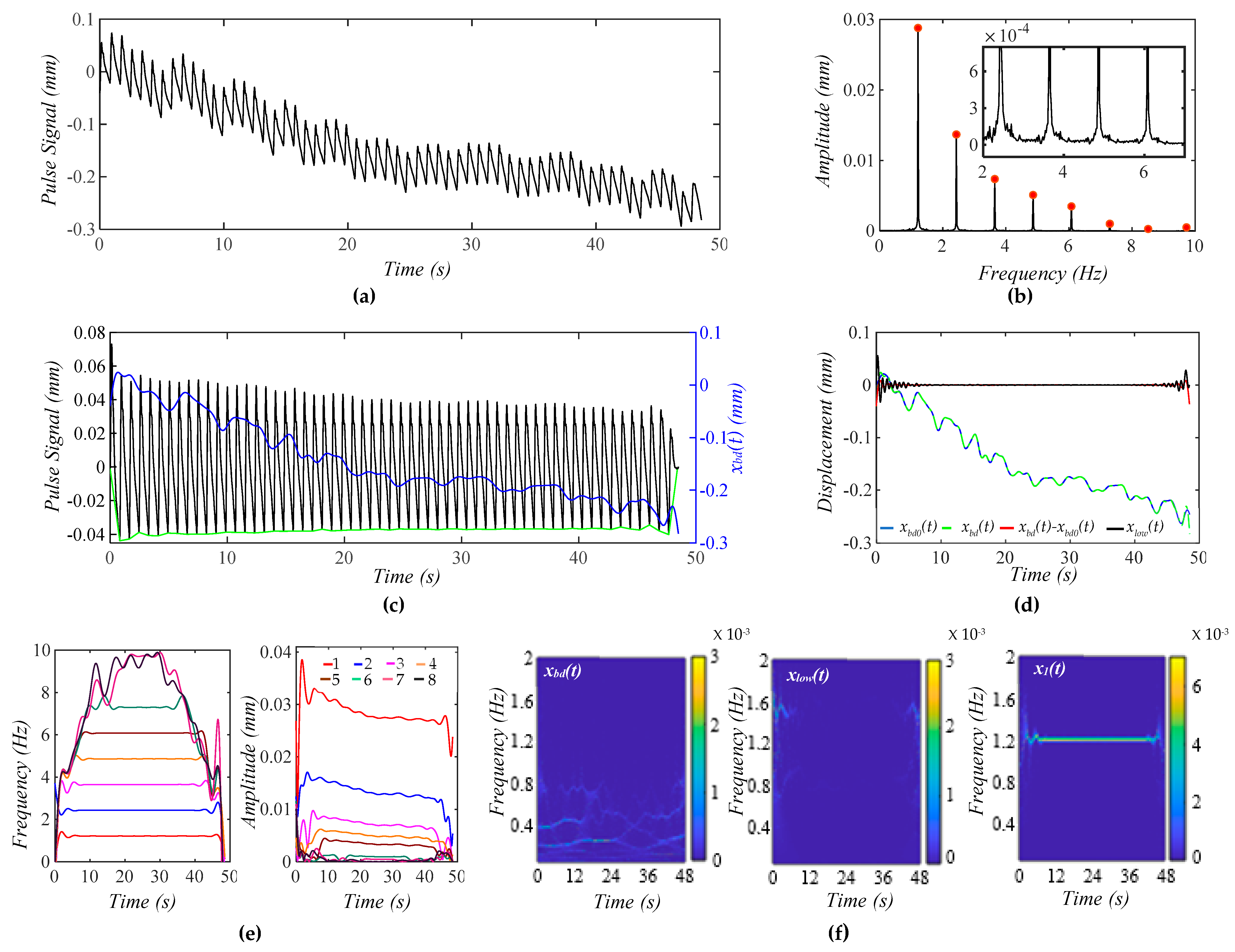 Biosensors 15 00578 g005 Biosensors 15 00578 g005
