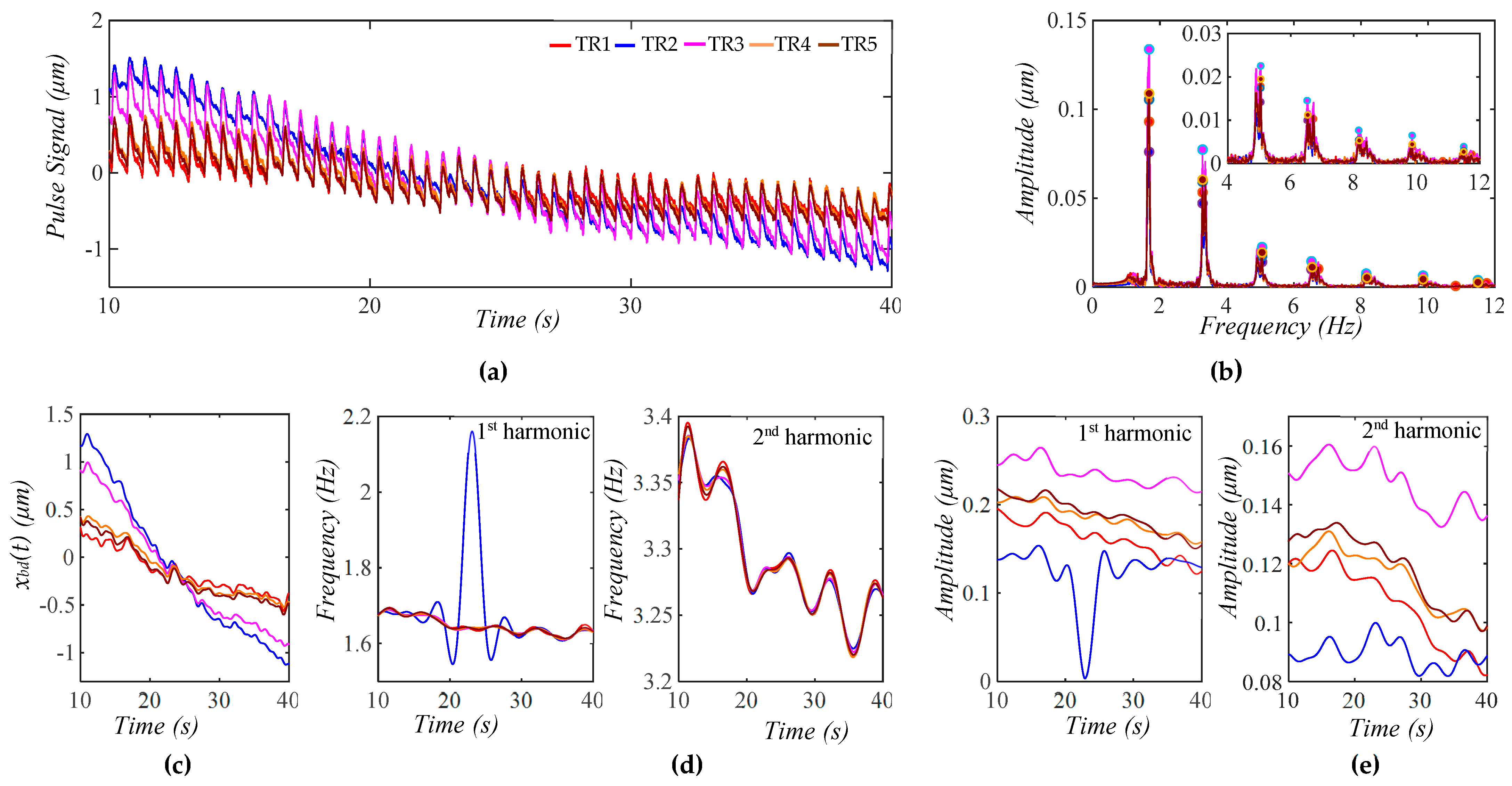 Biosensors 15 00578 g009 Biosensors 15 00578 g009