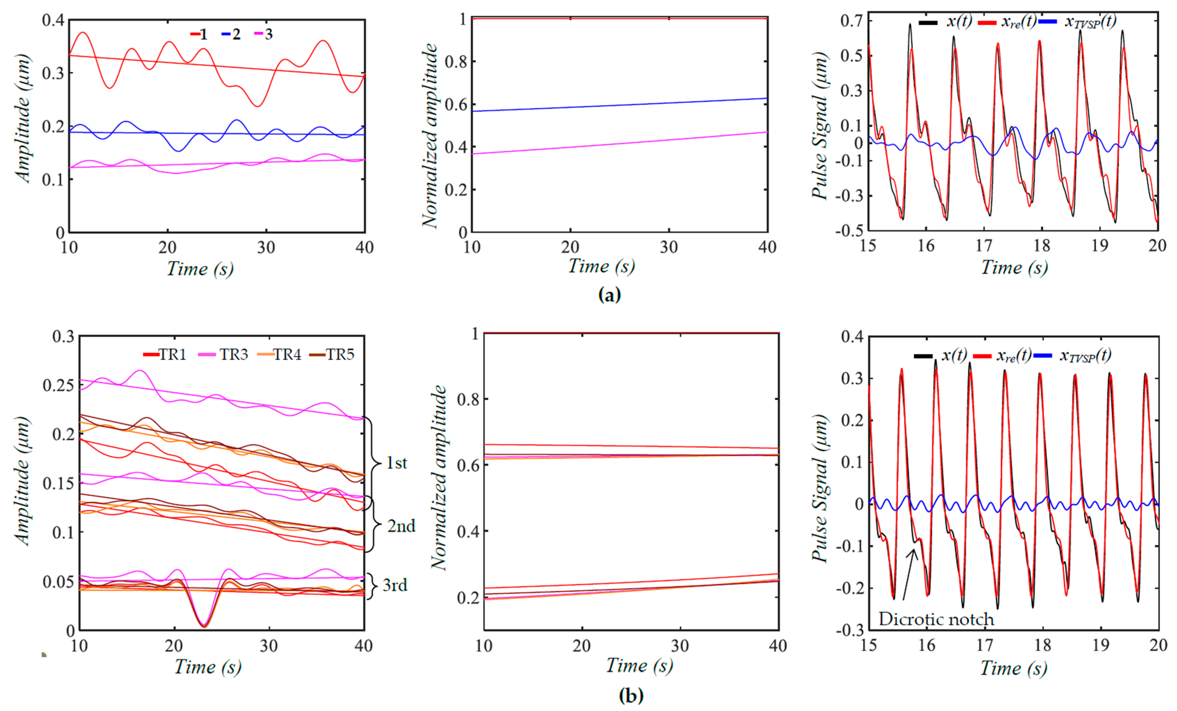 Biosensors 15 00578 g010 Biosensors 15 00578 g010