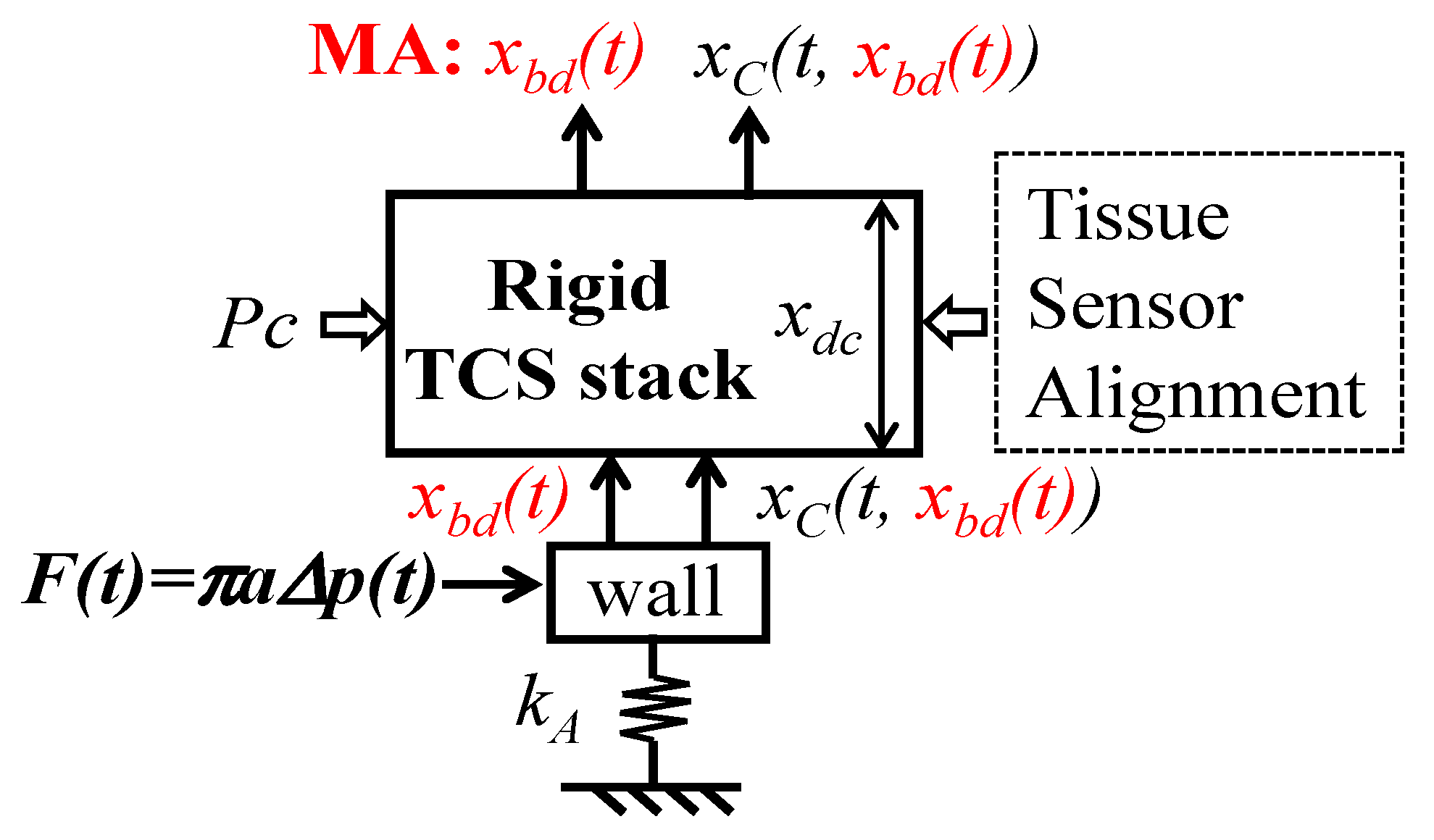Biosensors 15 00578 g011 Biosensors 15 00578 g011