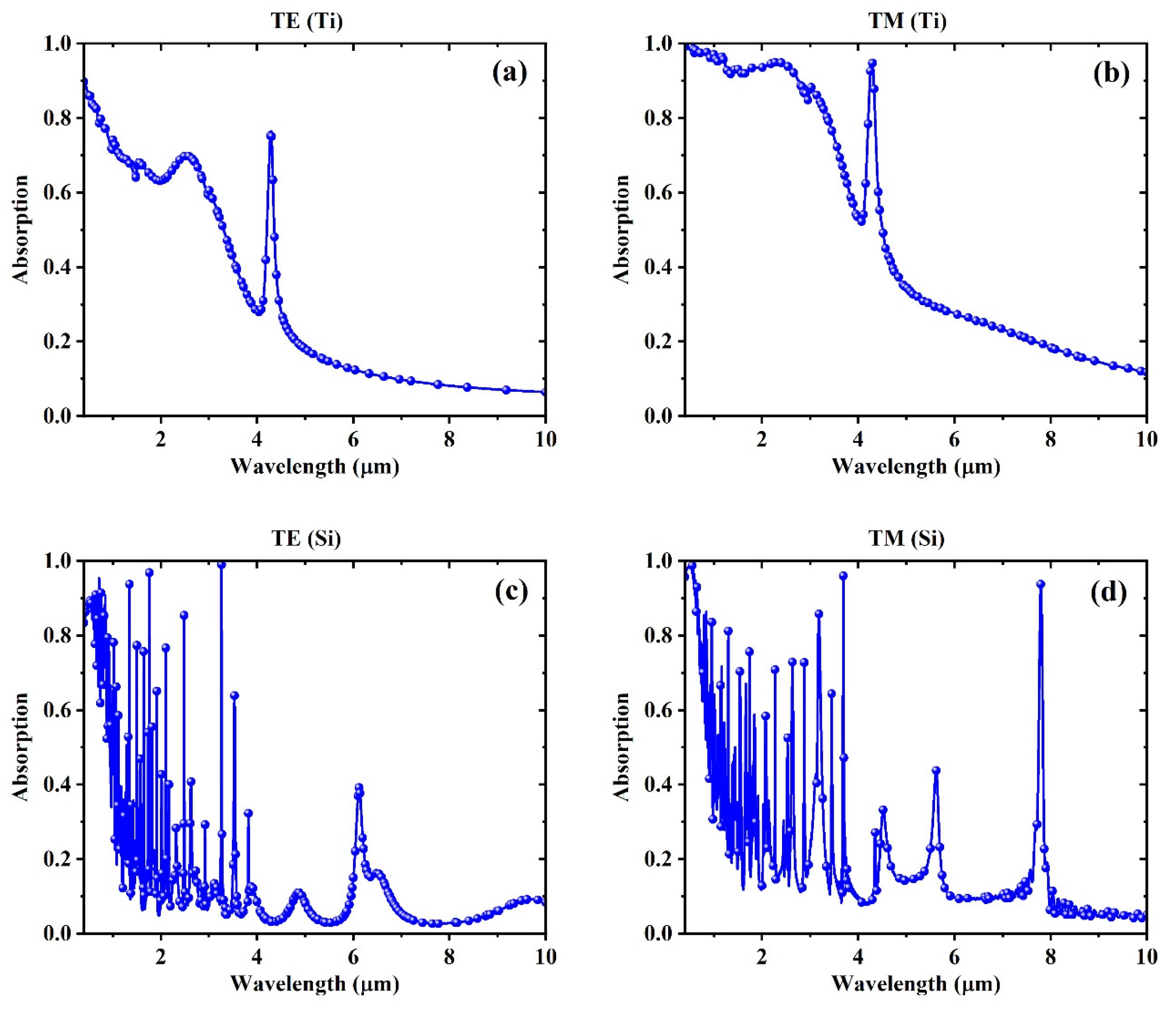Biosensors 15 00582 g002 Biosensors 15 00582 g002