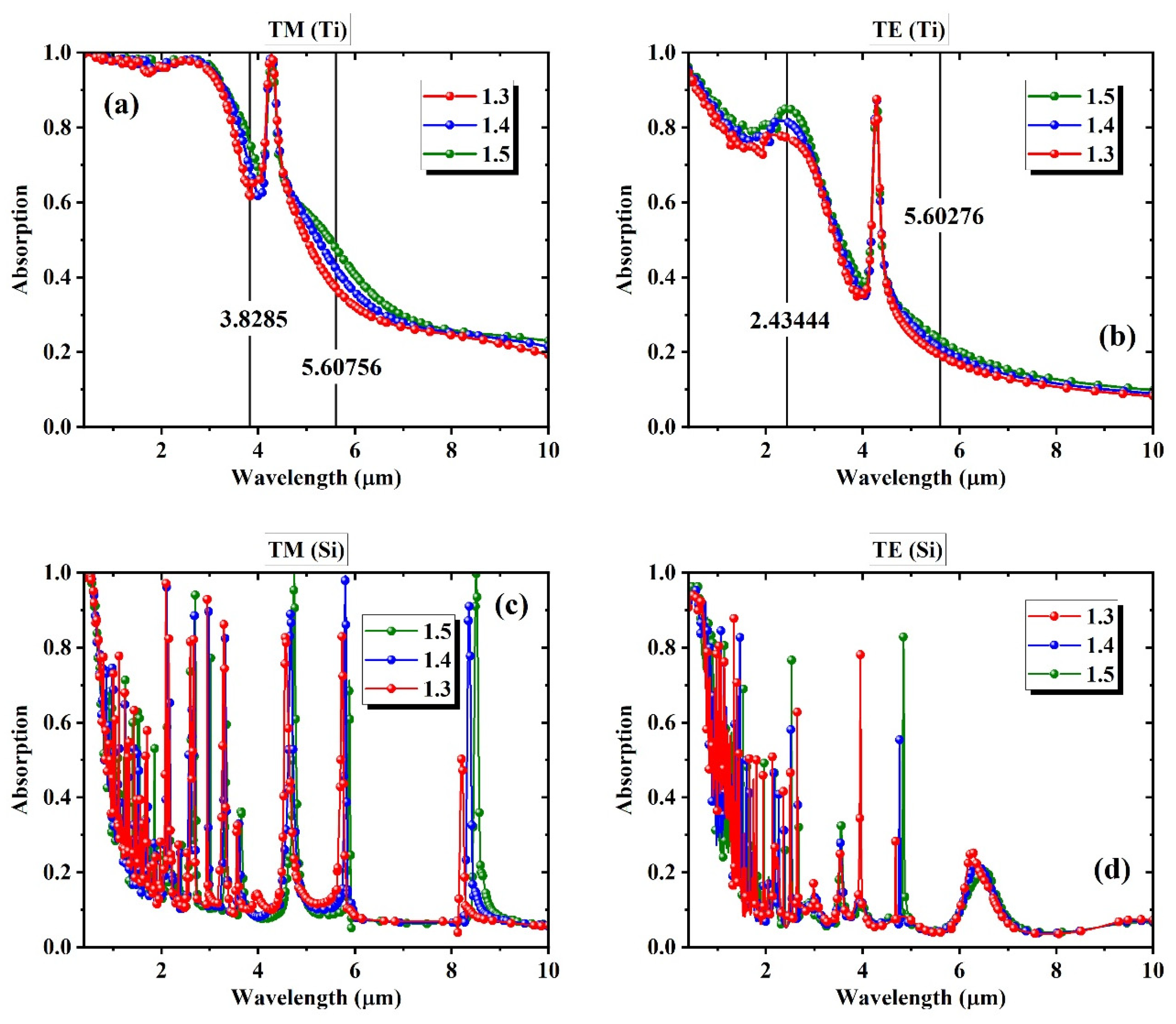 Biosensors 15 00582 g003 Biosensors 15 00582 g003