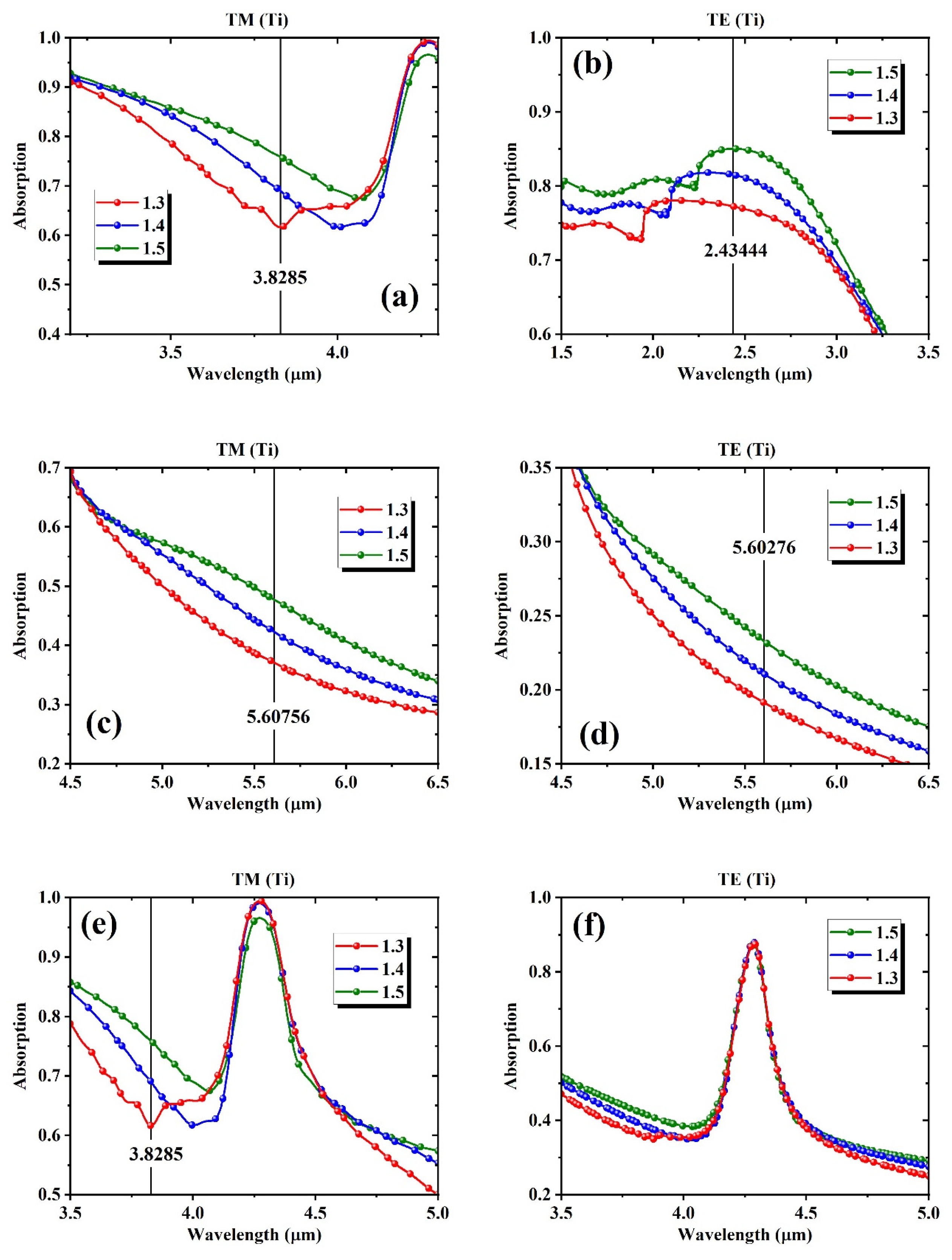 Biosensors 15 00582 g004 Biosensors 15 00582 g004