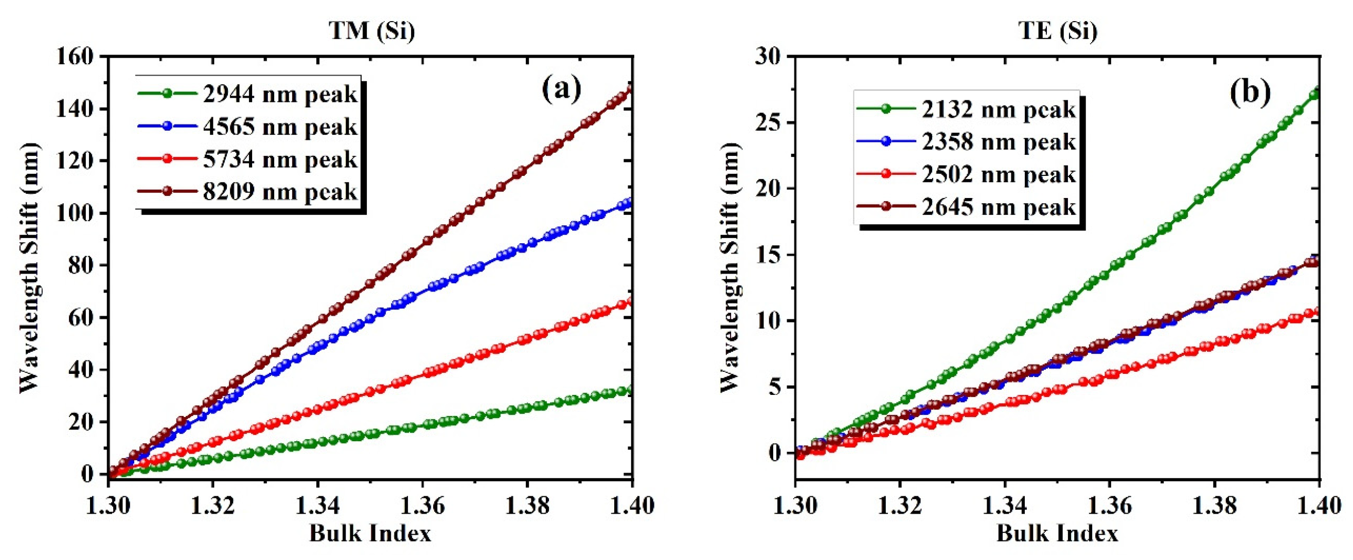 Biosensors 15 00582 g006 Biosensors 15 00582 g006