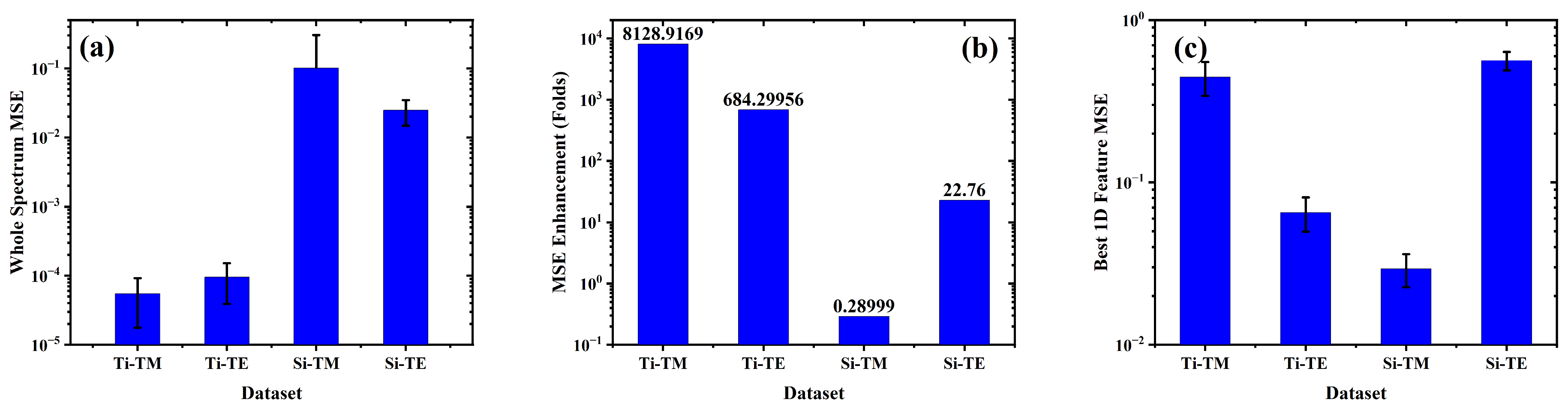 Biosensors 15 00582 g007 Biosensors 15 00582 g007