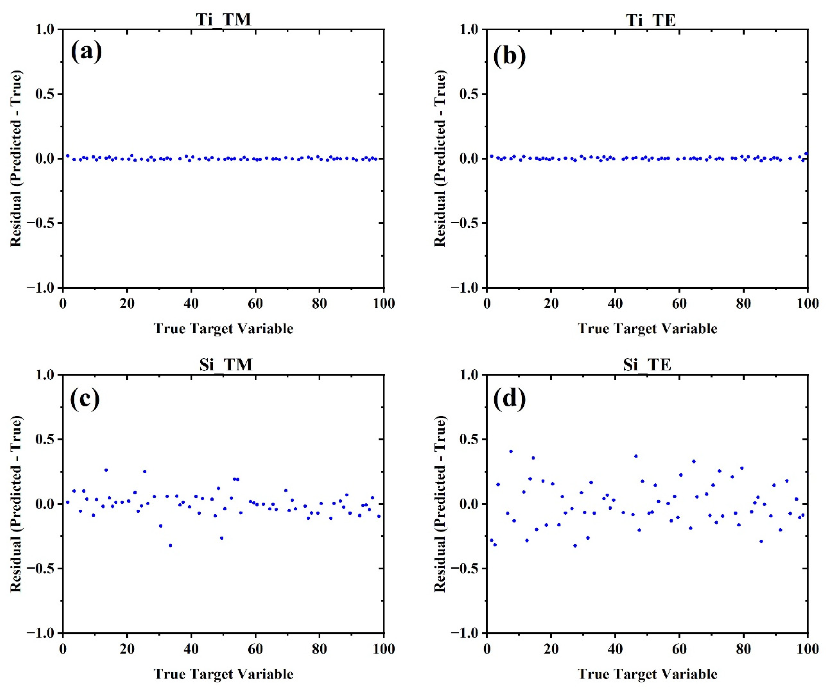Biosensors 15 00582 g008 Biosensors 15 00582 g008