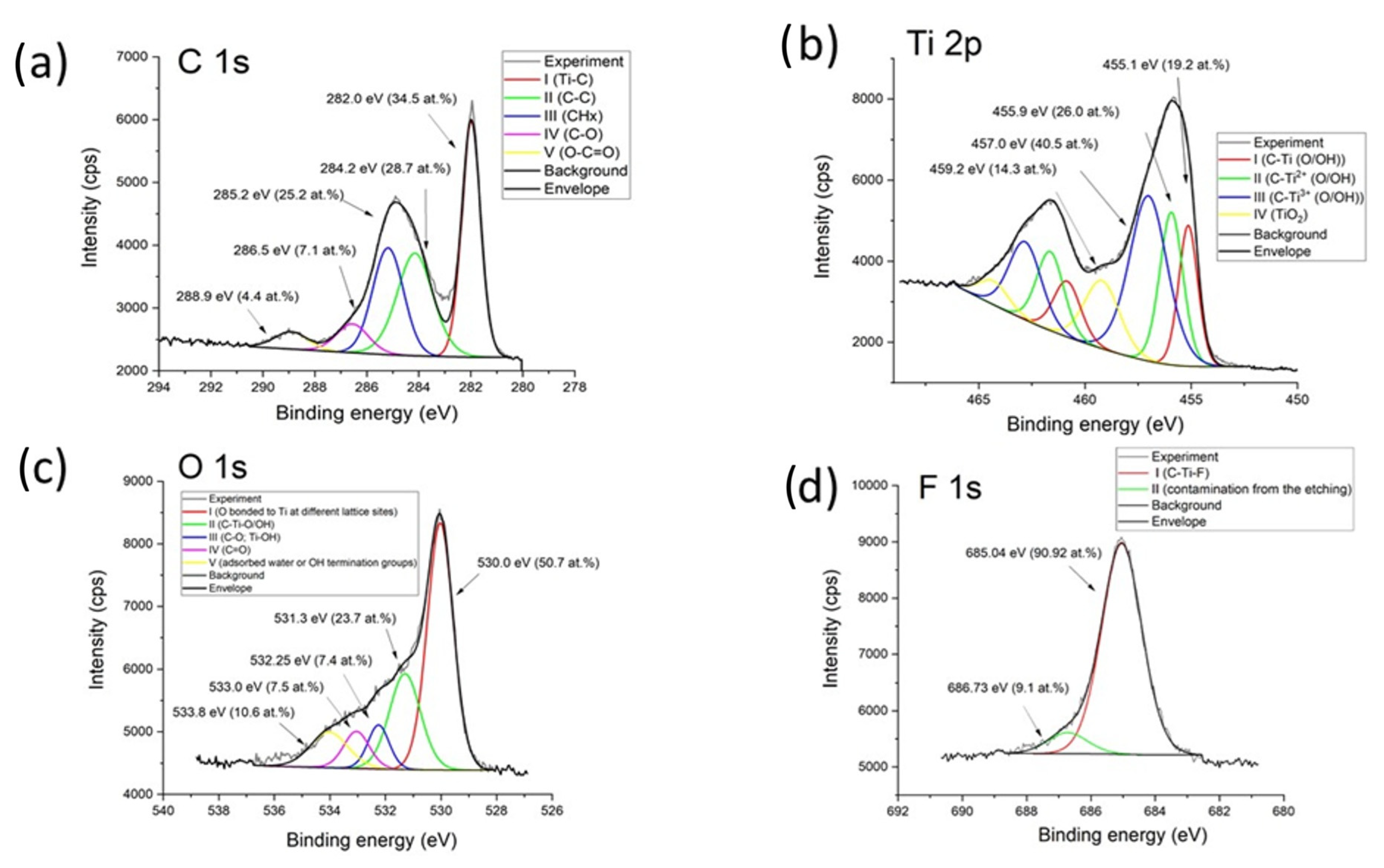 Biosensors 15 00584 g005 Biosensors 15 00584 g005