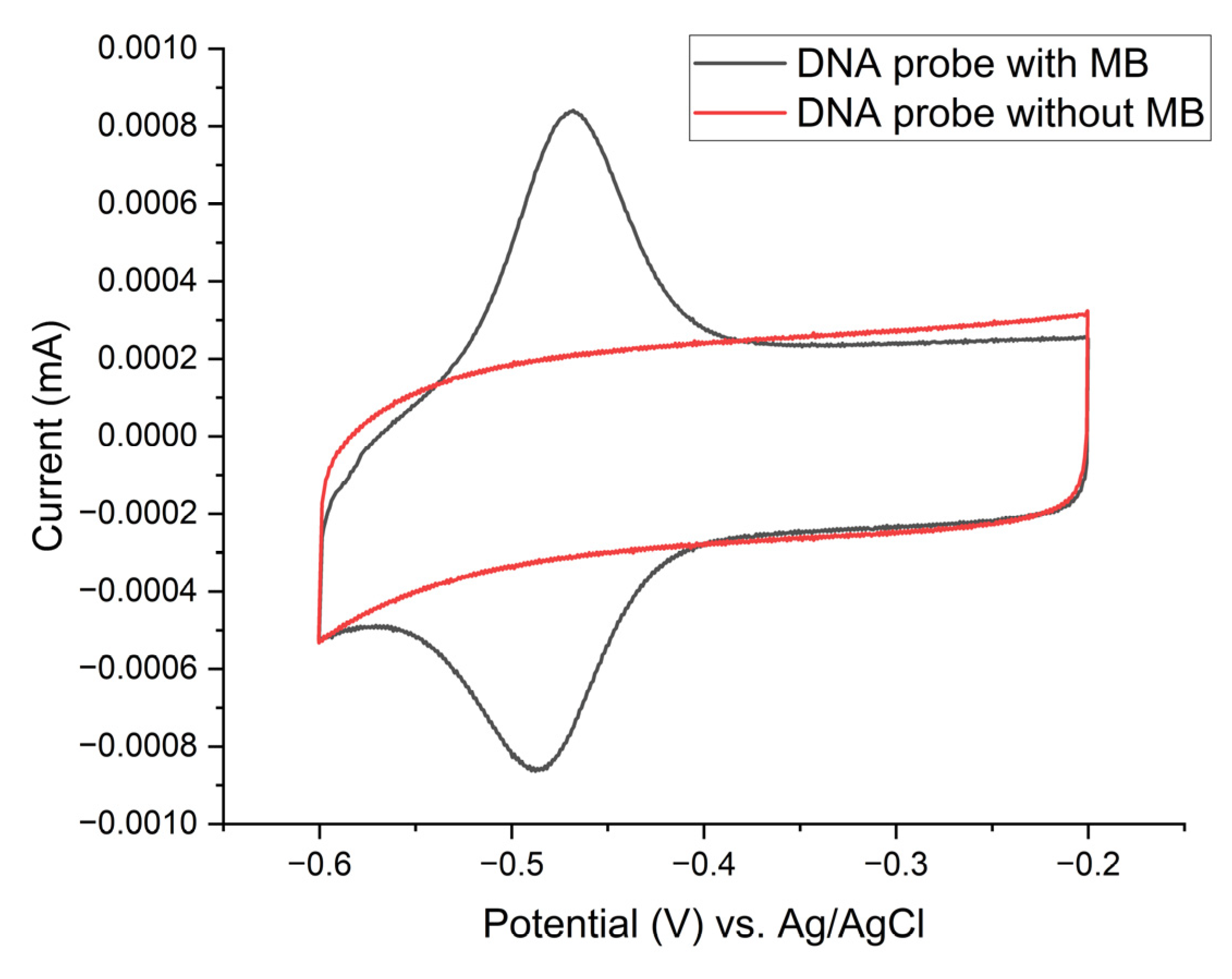 Biosensors 15 00584 g008 Biosensors 15 00584 g008