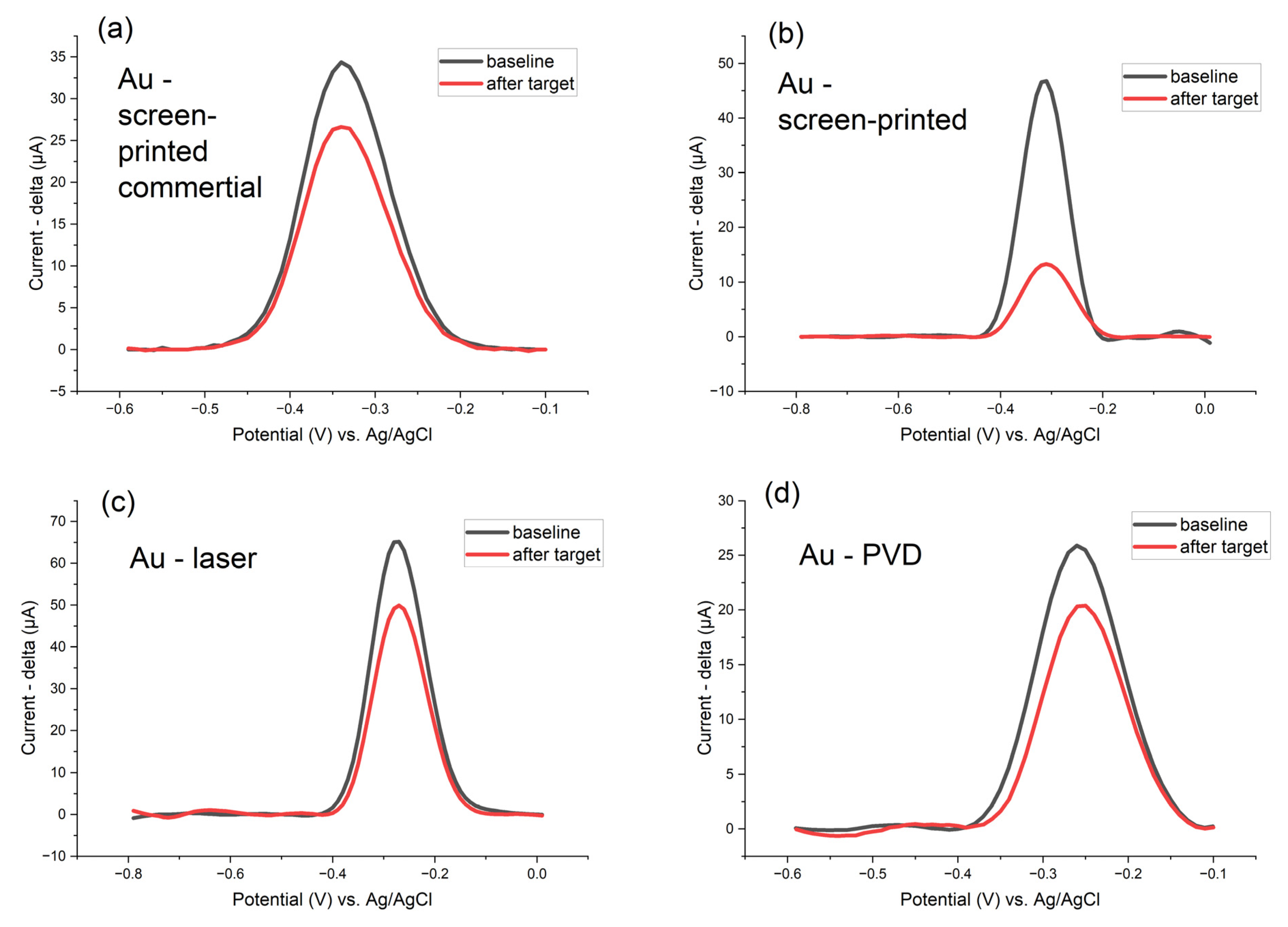 Biosensors 15 00584 g009 Biosensors 15 00584 g009