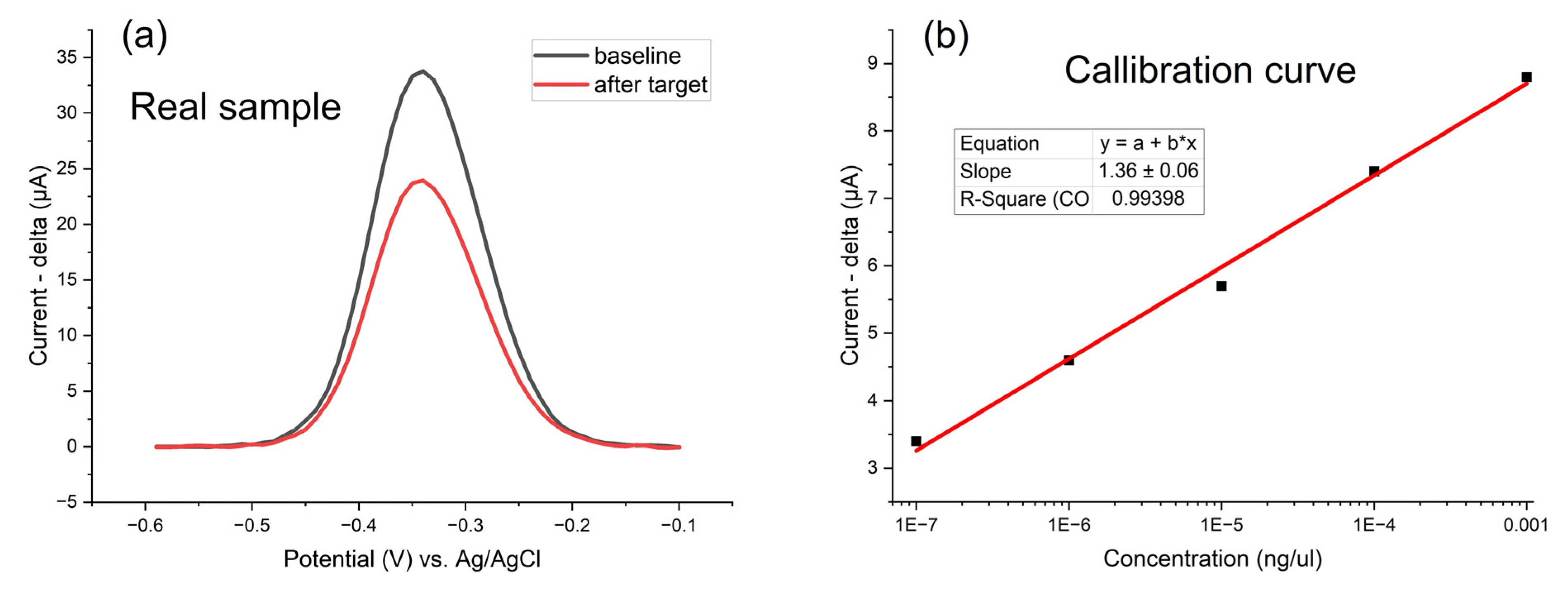 Biosensors 15 00584 g010 Biosensors 15 00584 g010