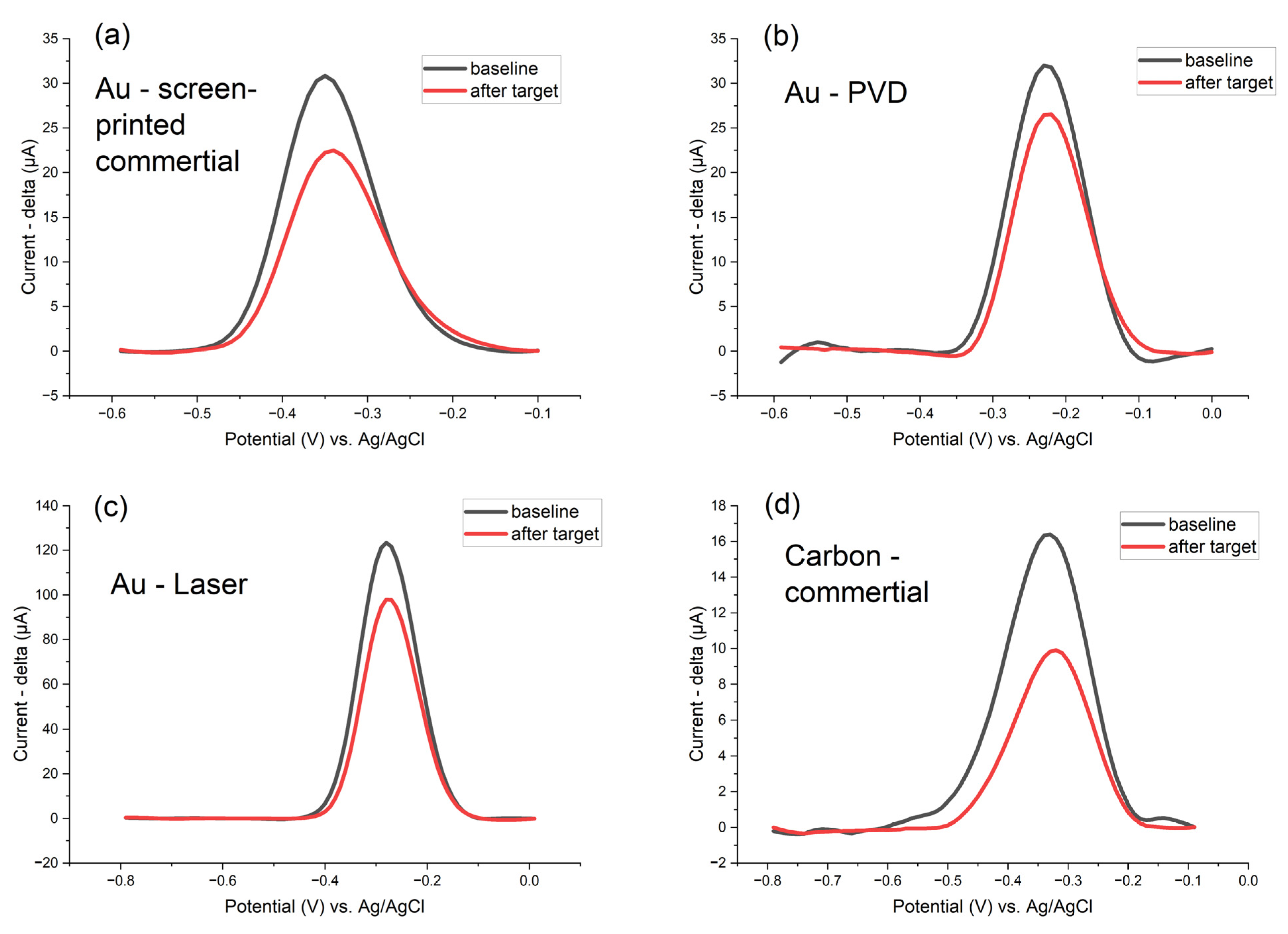 Biosensors 15 00584 g011 Biosensors 15 00584 g011