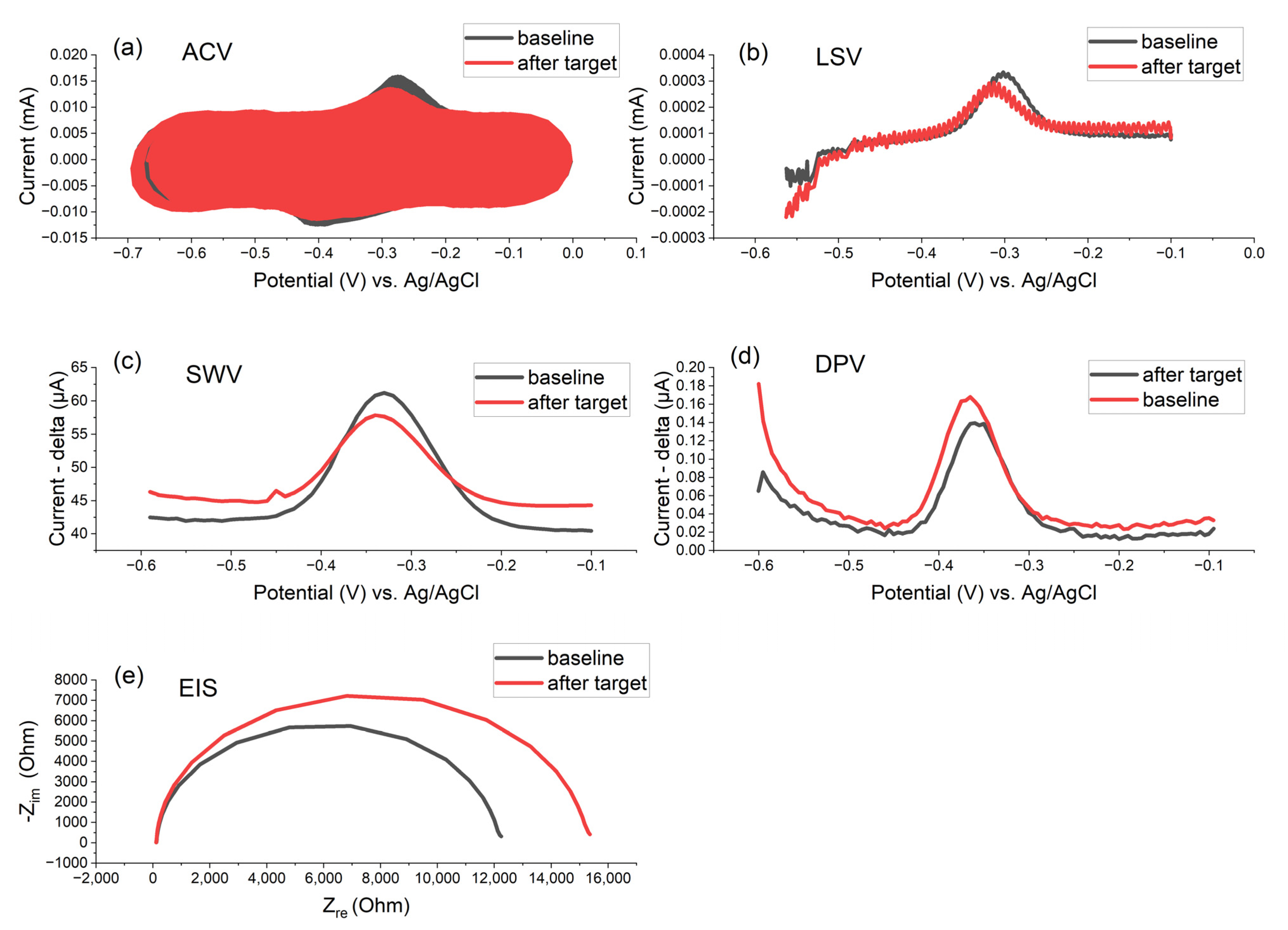 Biosensors 15 00584 g012 Biosensors 15 00584 g012