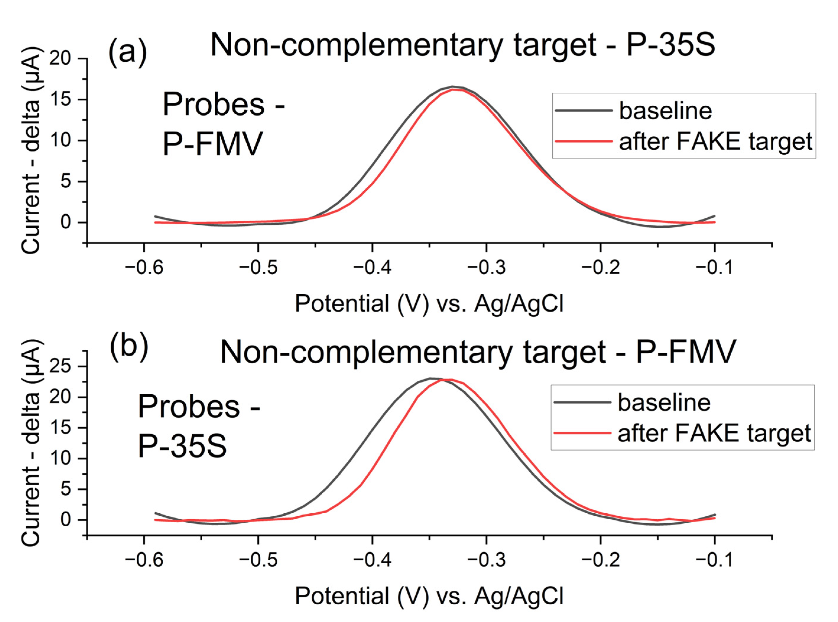 Biosensors 15 00584 g013 Biosensors 15 00584 g013