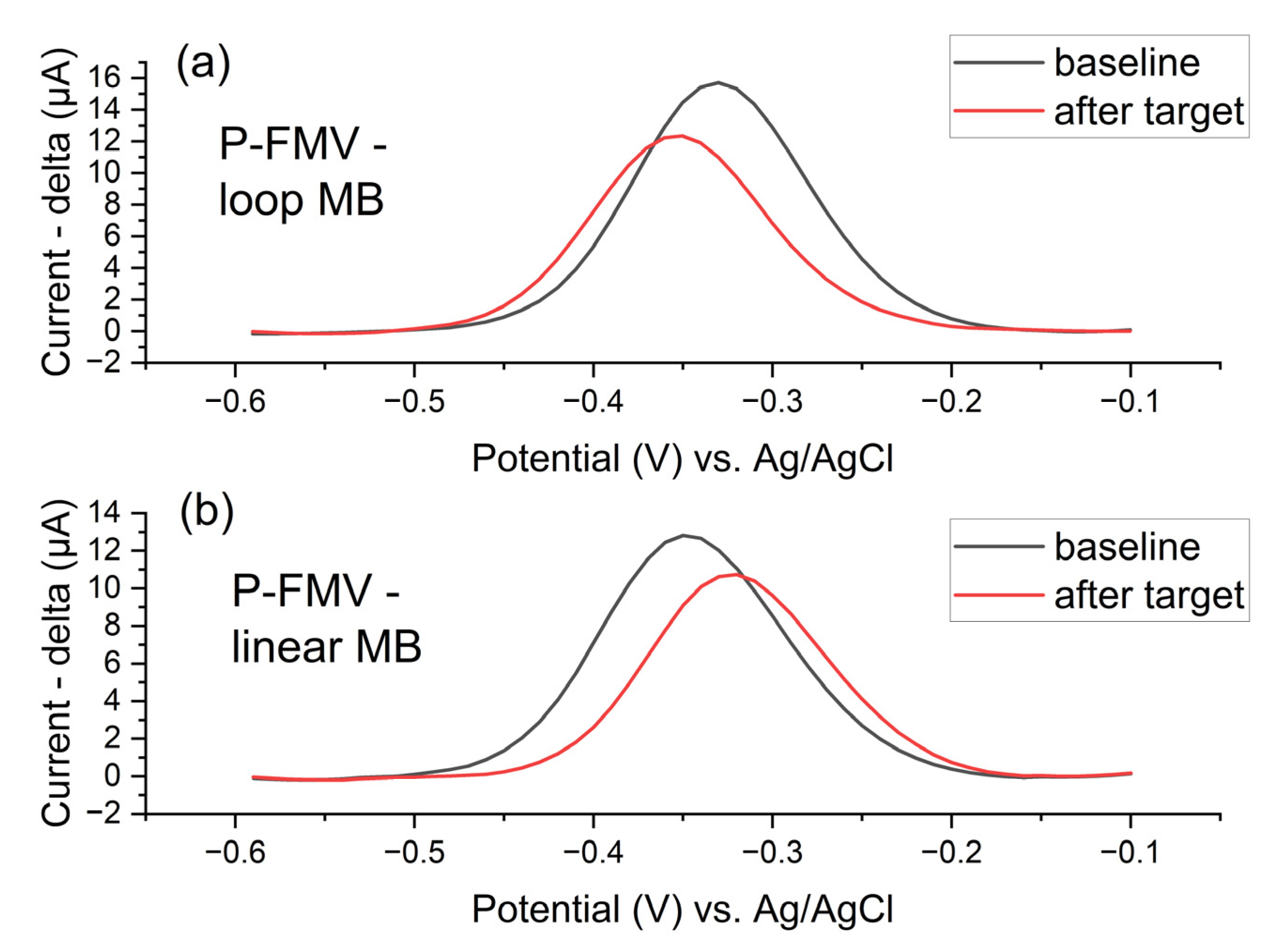 Biosensors 15 00584 g014 Biosensors 15 00584 g014