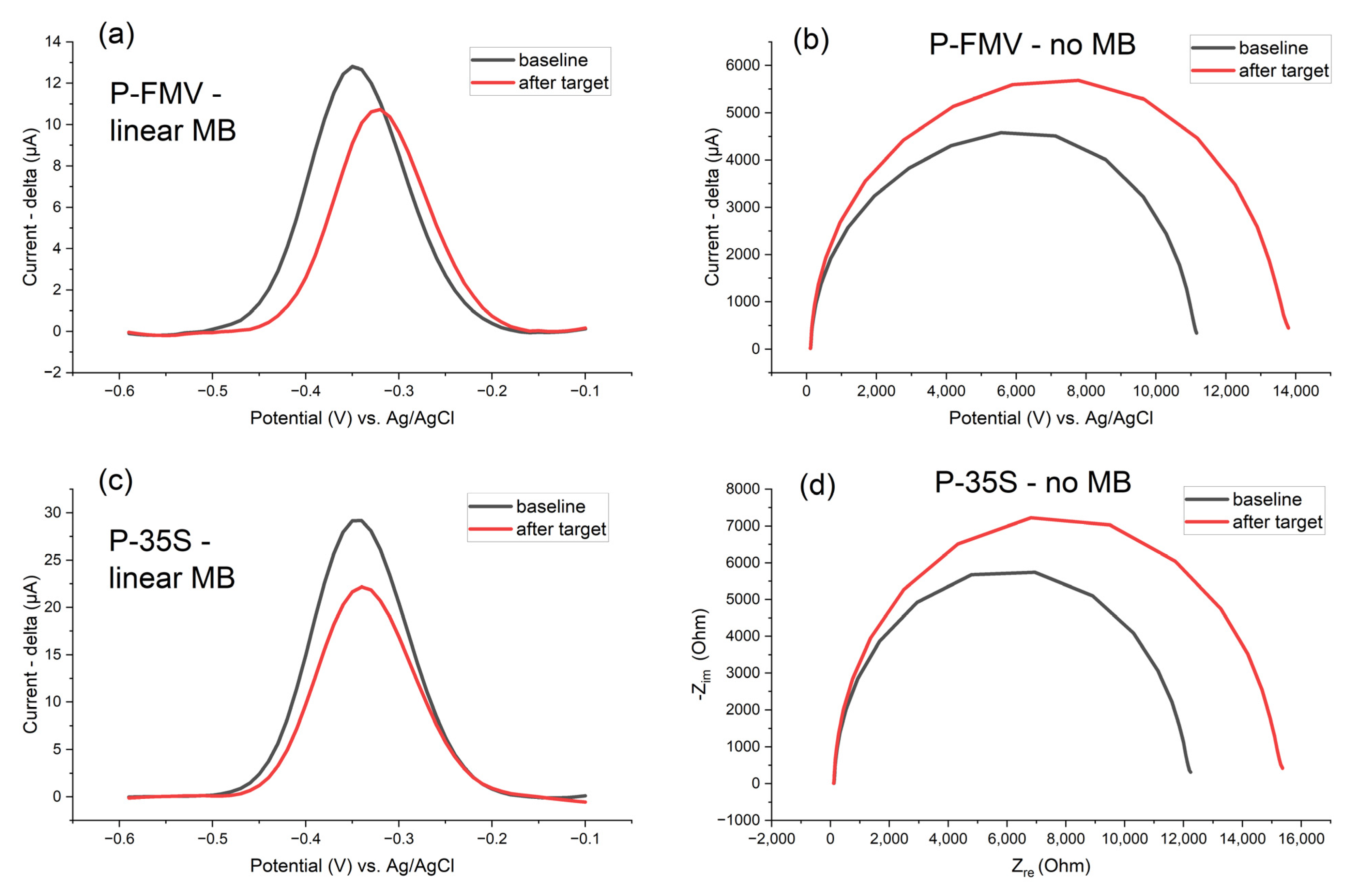 Biosensors 15 00584 g015 Biosensors 15 00584 g015