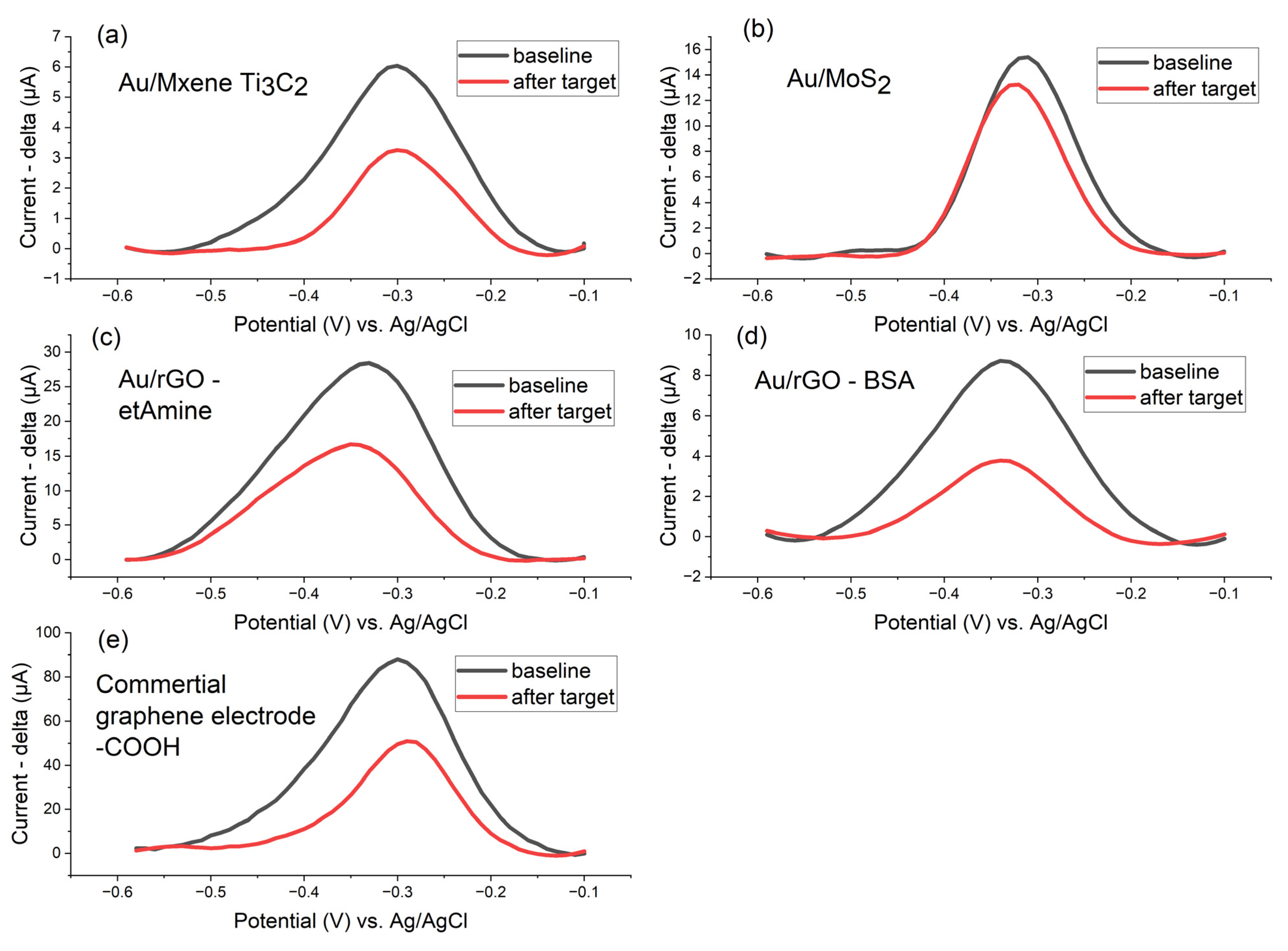 Biosensors 15 00584 g016 Biosensors 15 00584 g016