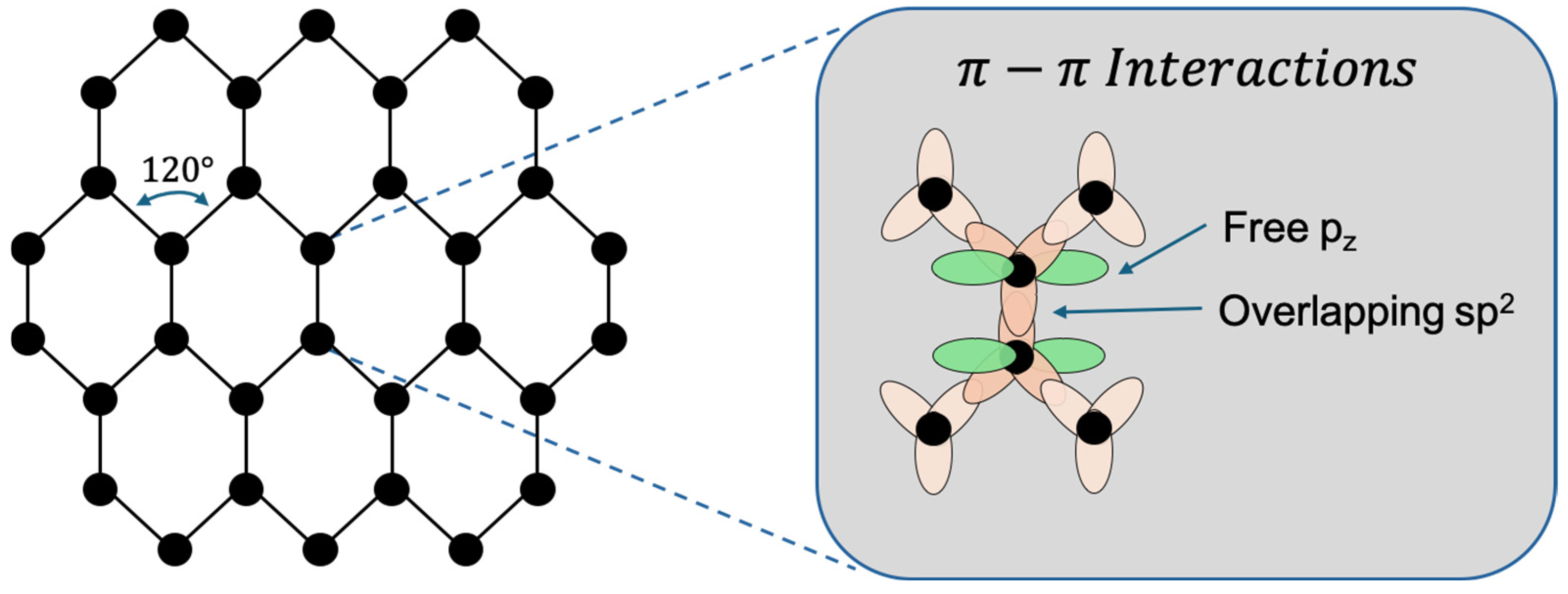 Biosensors 15 00586 g001