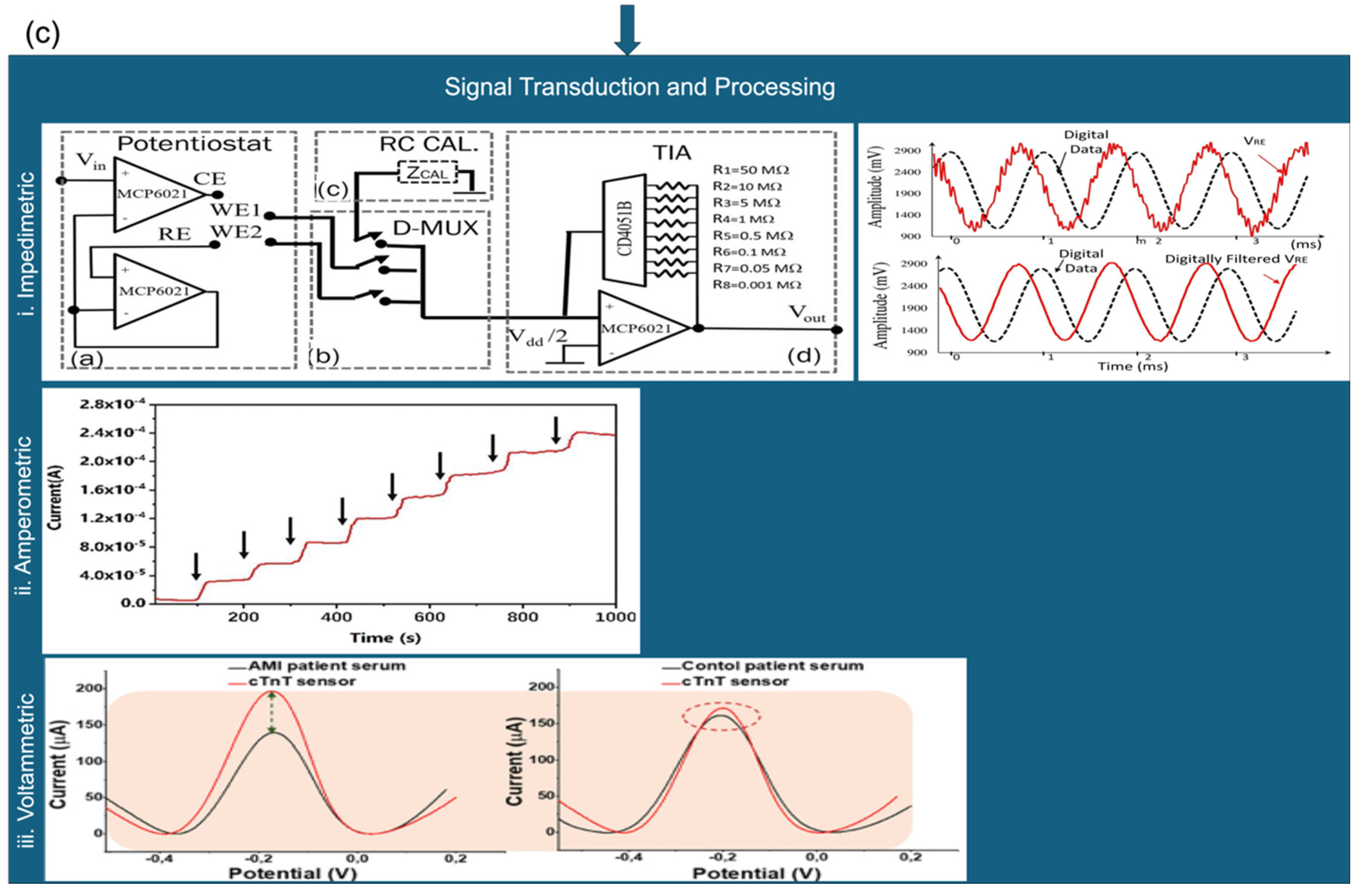 Biosensors 15 00586 g005b