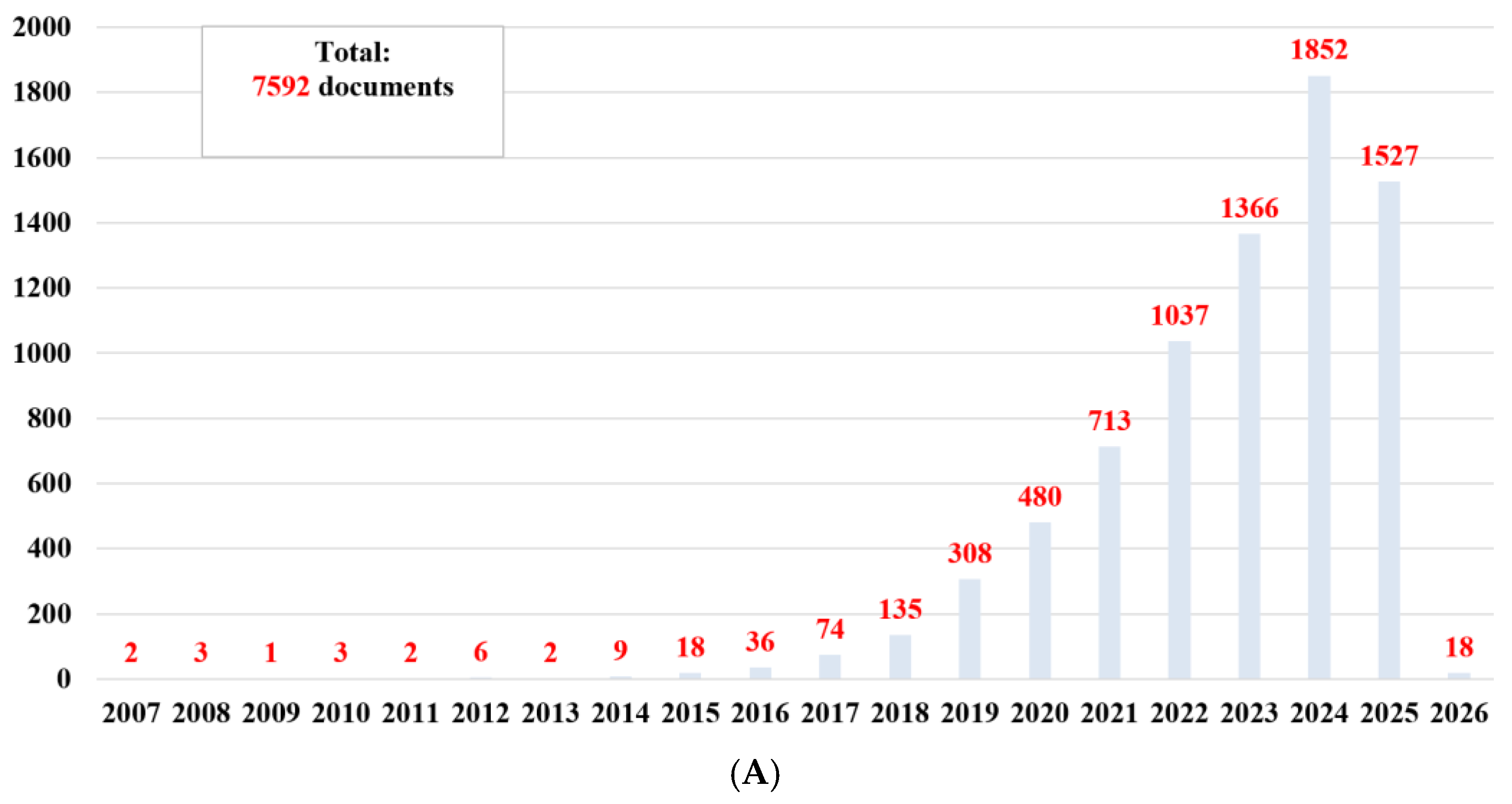 Biosensors 15 00590 g002a Biosensors 15 00590 g002a