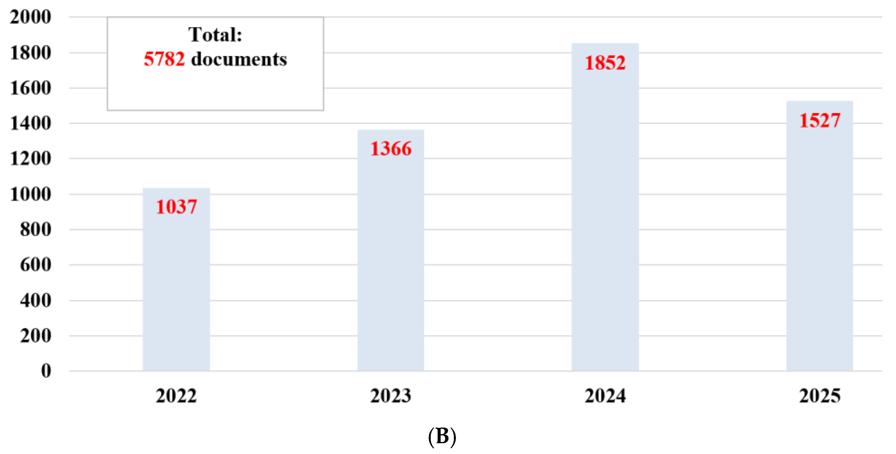 Biosensors 15 00590 g002b Biosensors 15 00590 g002b