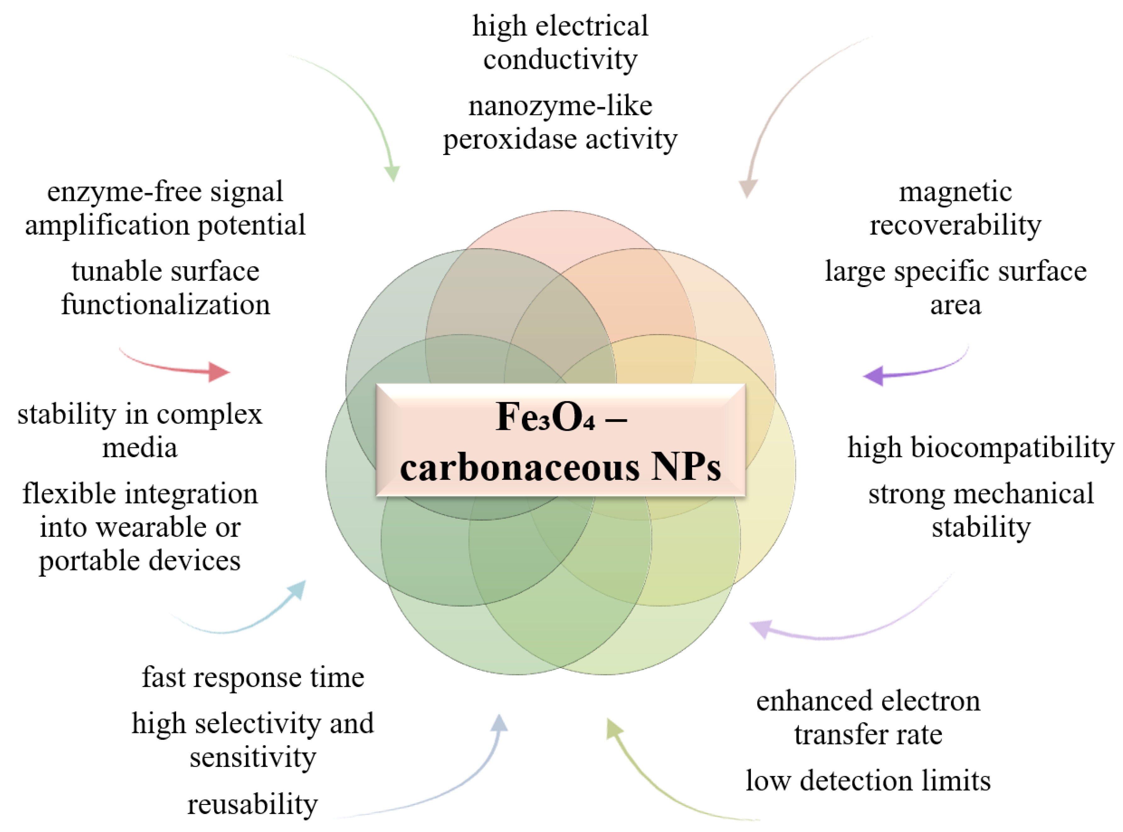Biosensors 15 00590 g018 Biosensors 15 00590 g018