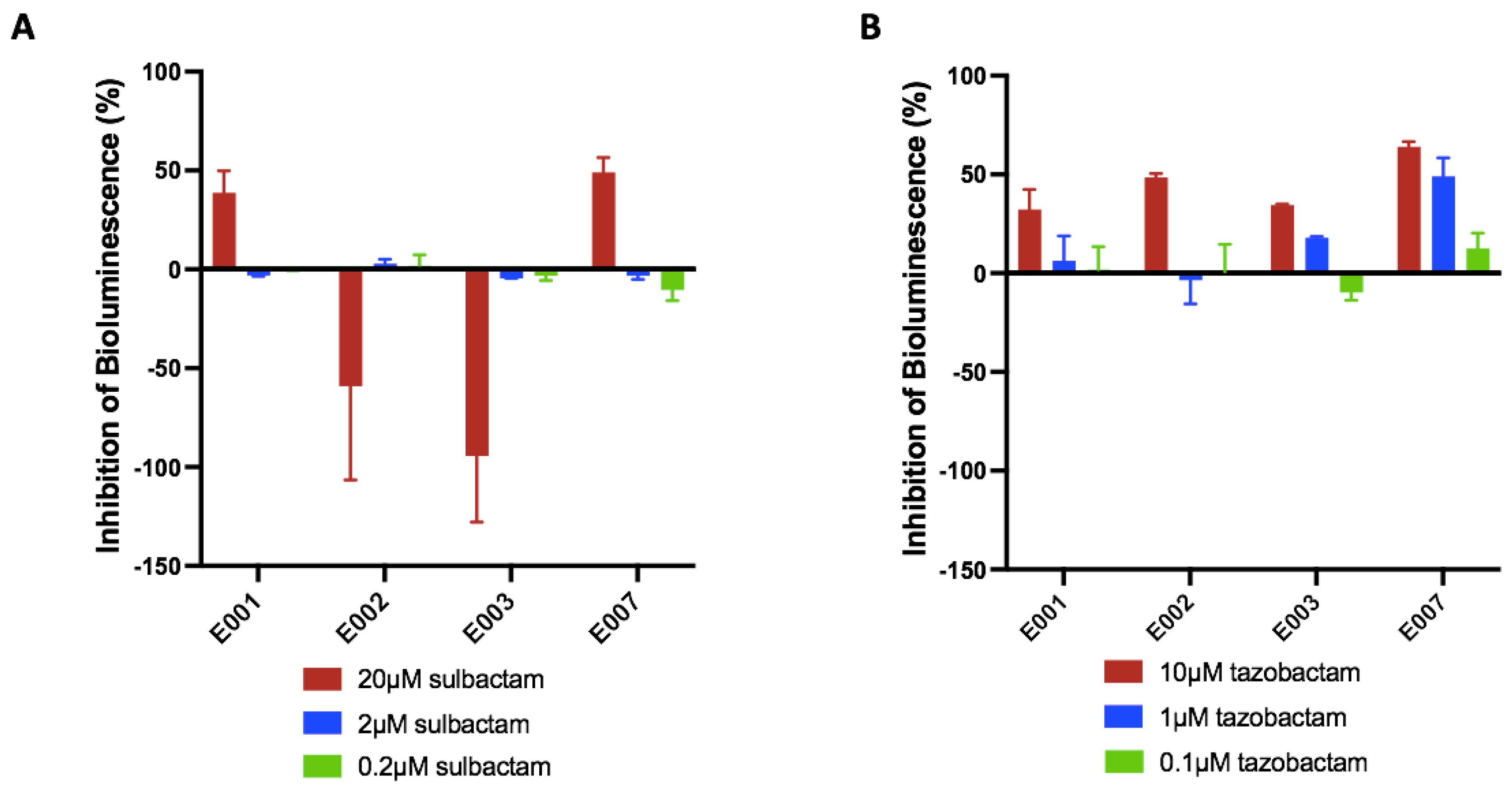Biosensors 15 00594 g002