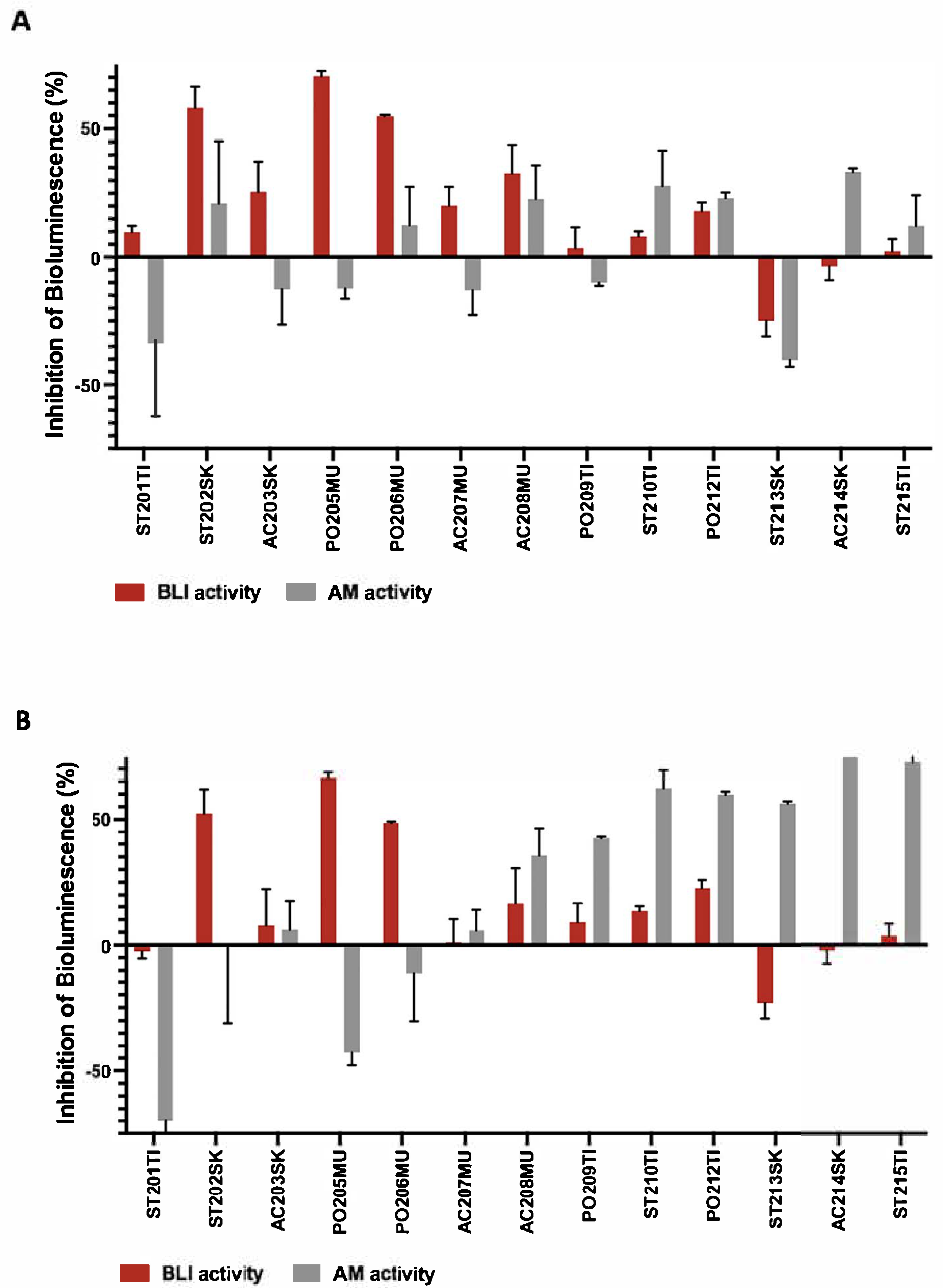 Biosensors 15 00594 g003