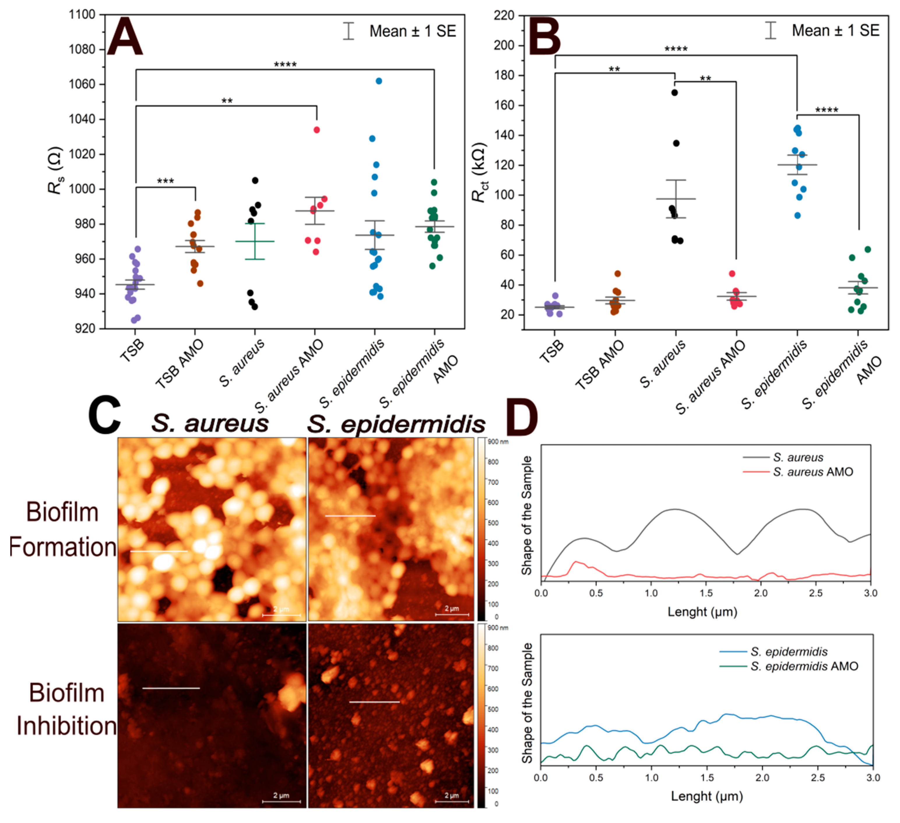 Biosensors 15 00596 g004 Biosensors 15 00596 g004