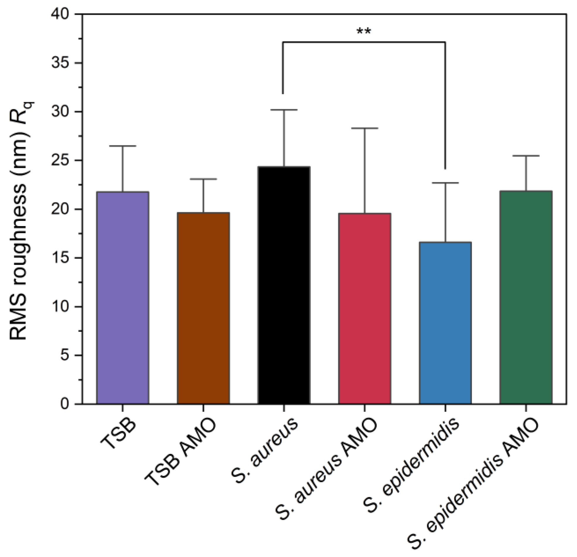 Biosensors 15 00596 g005 Biosensors 15 00596 g005