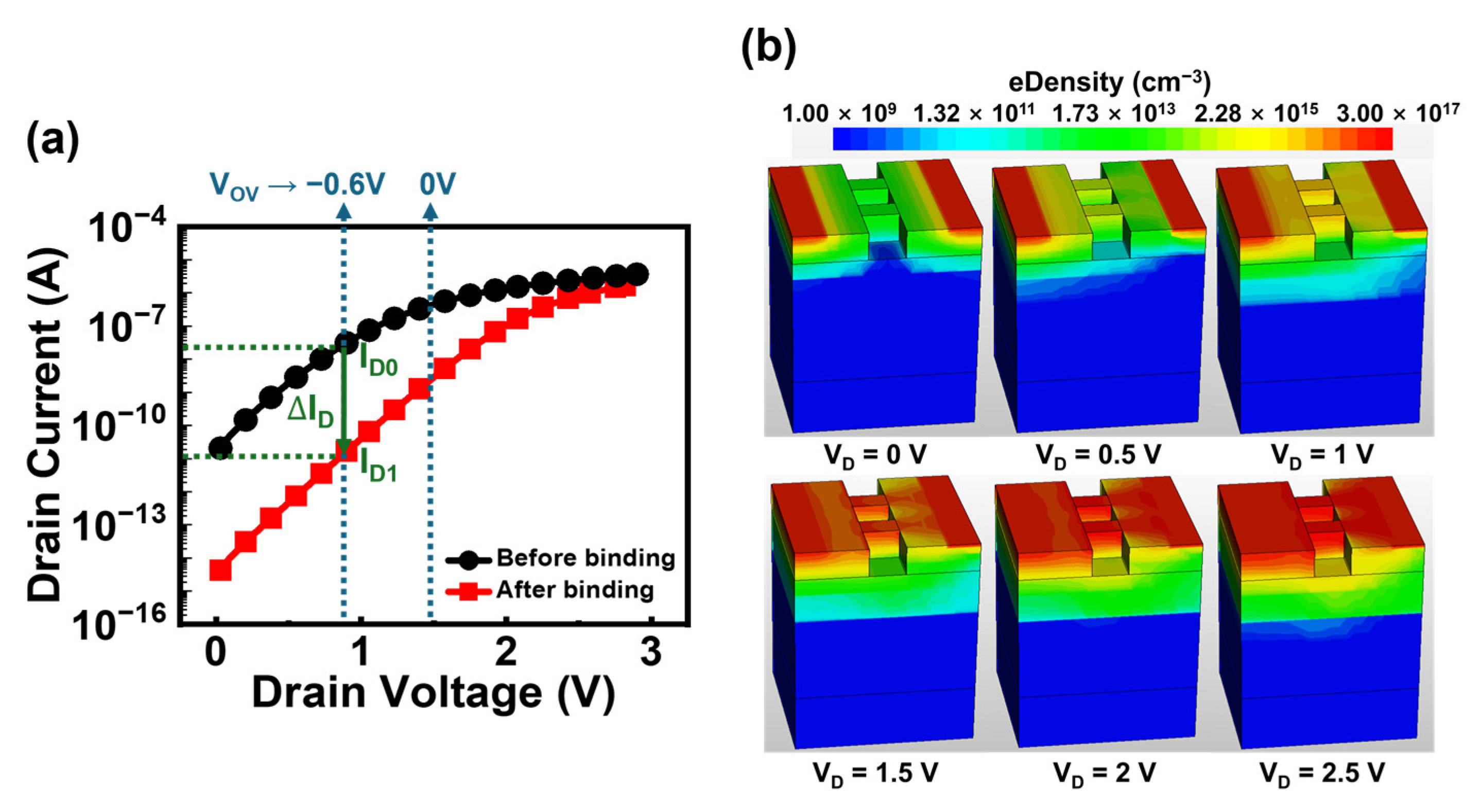 Biosensors 15 00597 g003 Biosensors 15 00597 g003