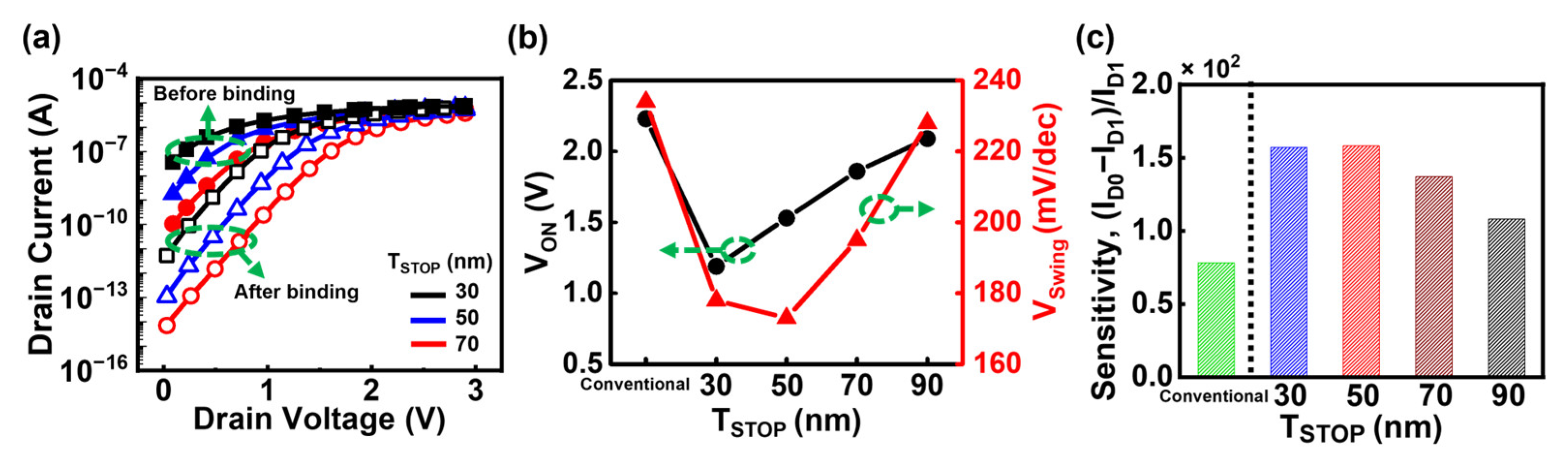 Biosensors 15 00597 g005 Biosensors 15 00597 g005