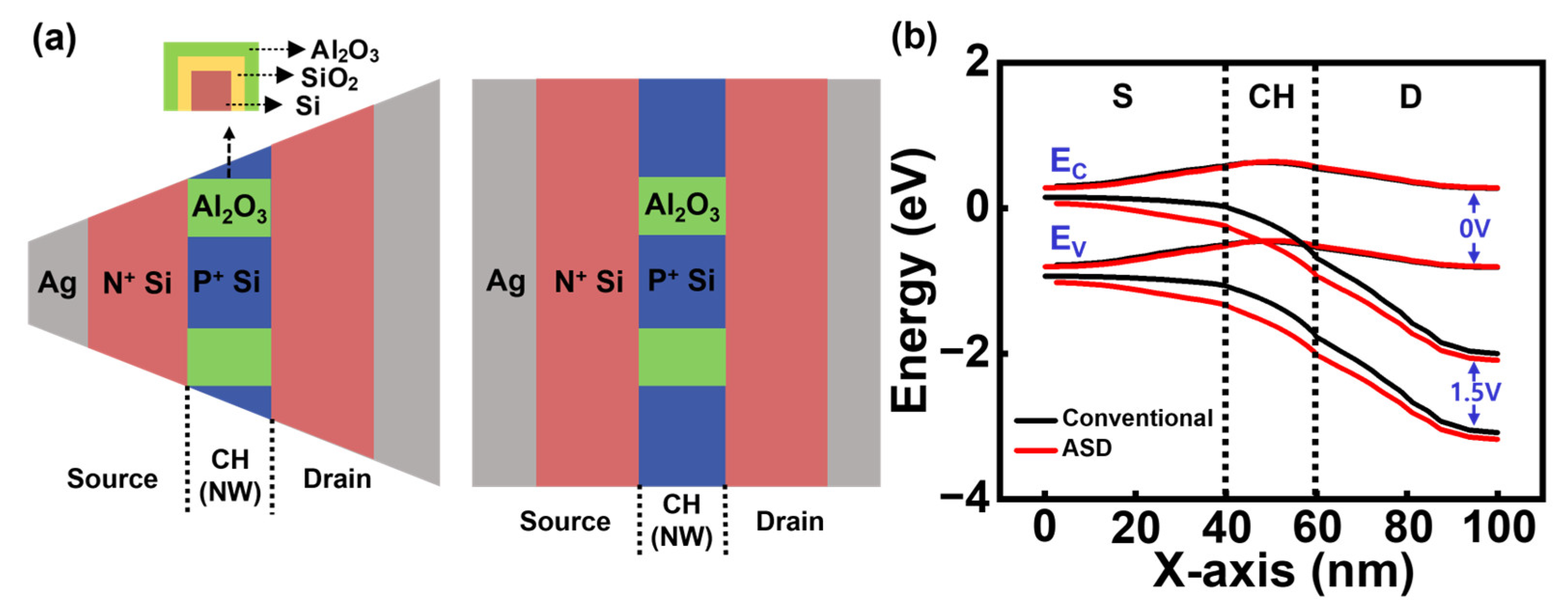 Biosensors 15 00597 g006 Biosensors 15 00597 g006