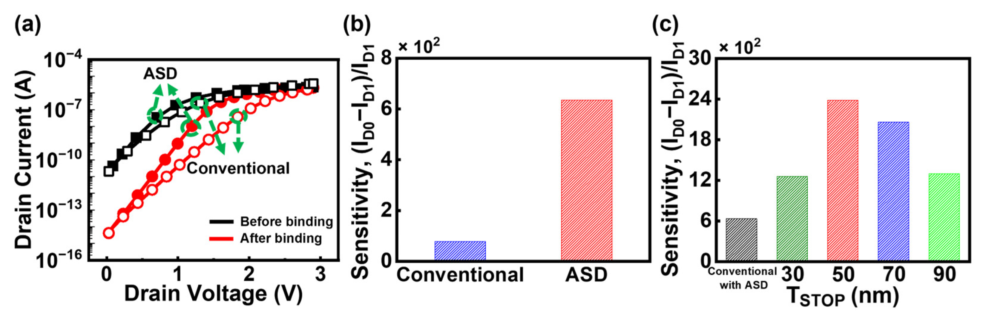 Biosensors 15 00597 g007 Biosensors 15 00597 g007