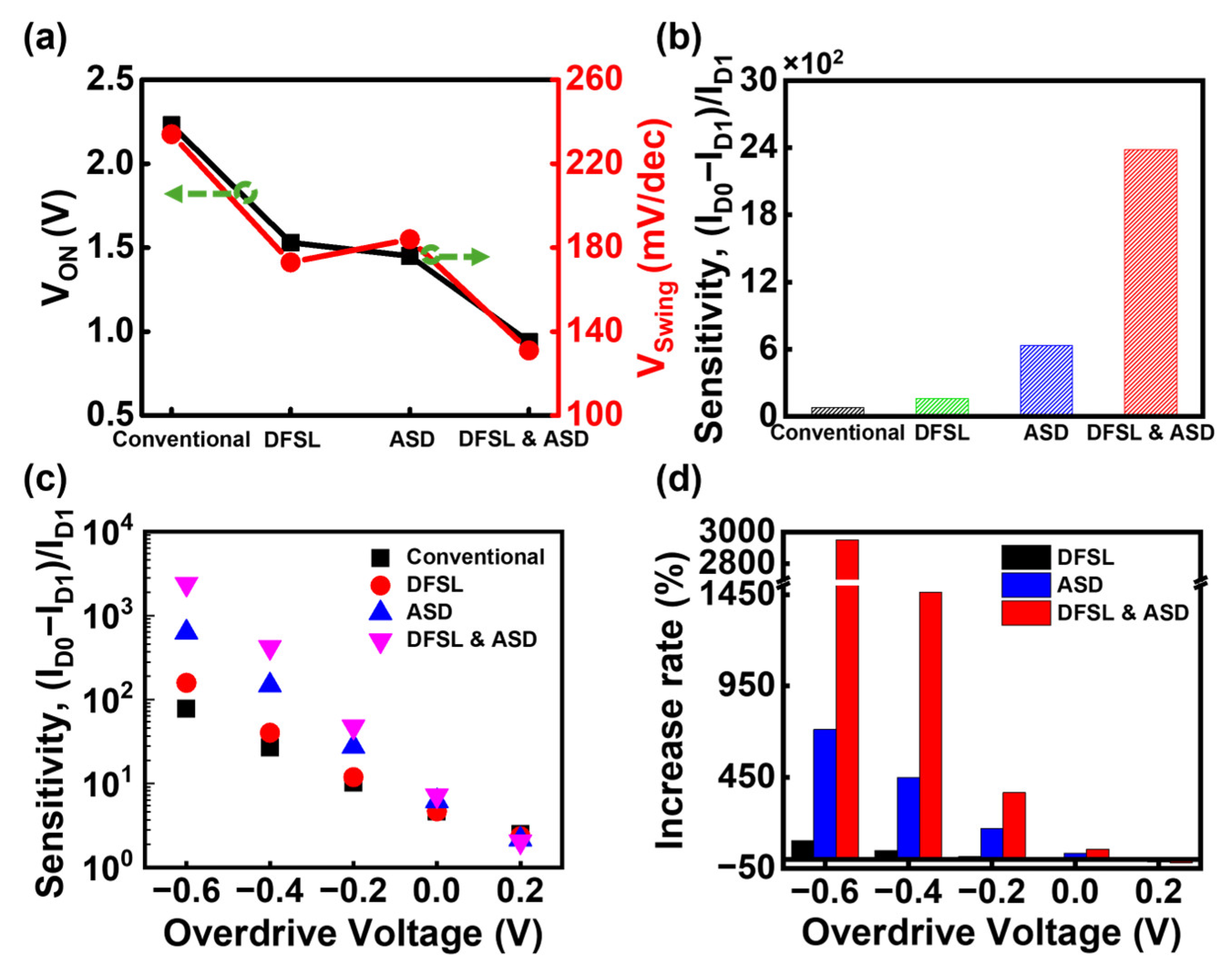 Biosensors 15 00597 g008 Biosensors 15 00597 g008